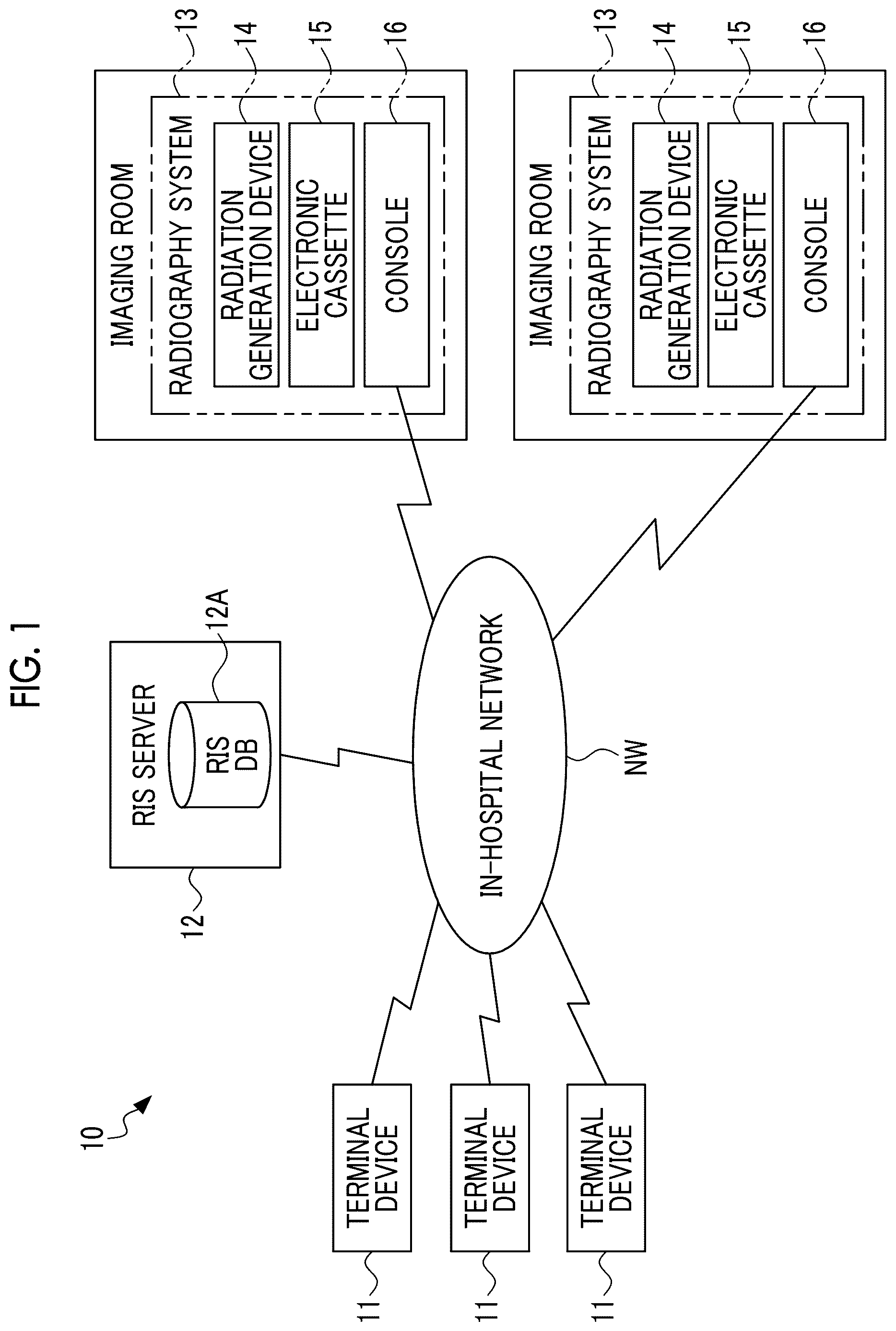 Patent US12611154 Figure 1 – Radiography system, operation method thereof, and operation program
