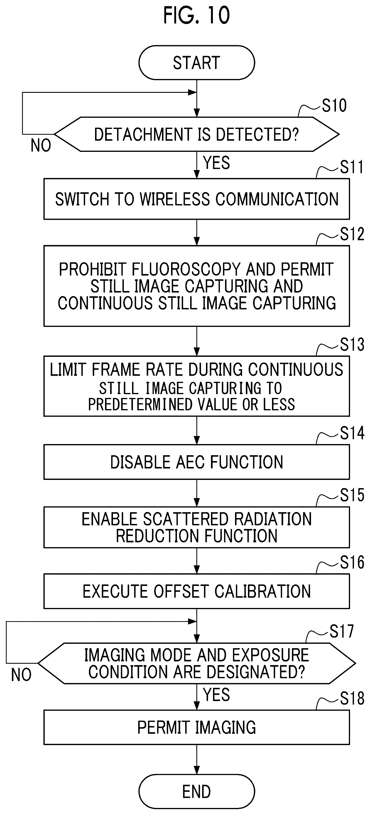 Patent US12611154 Figure 8 – Radiography system, operation method thereof, and operation program