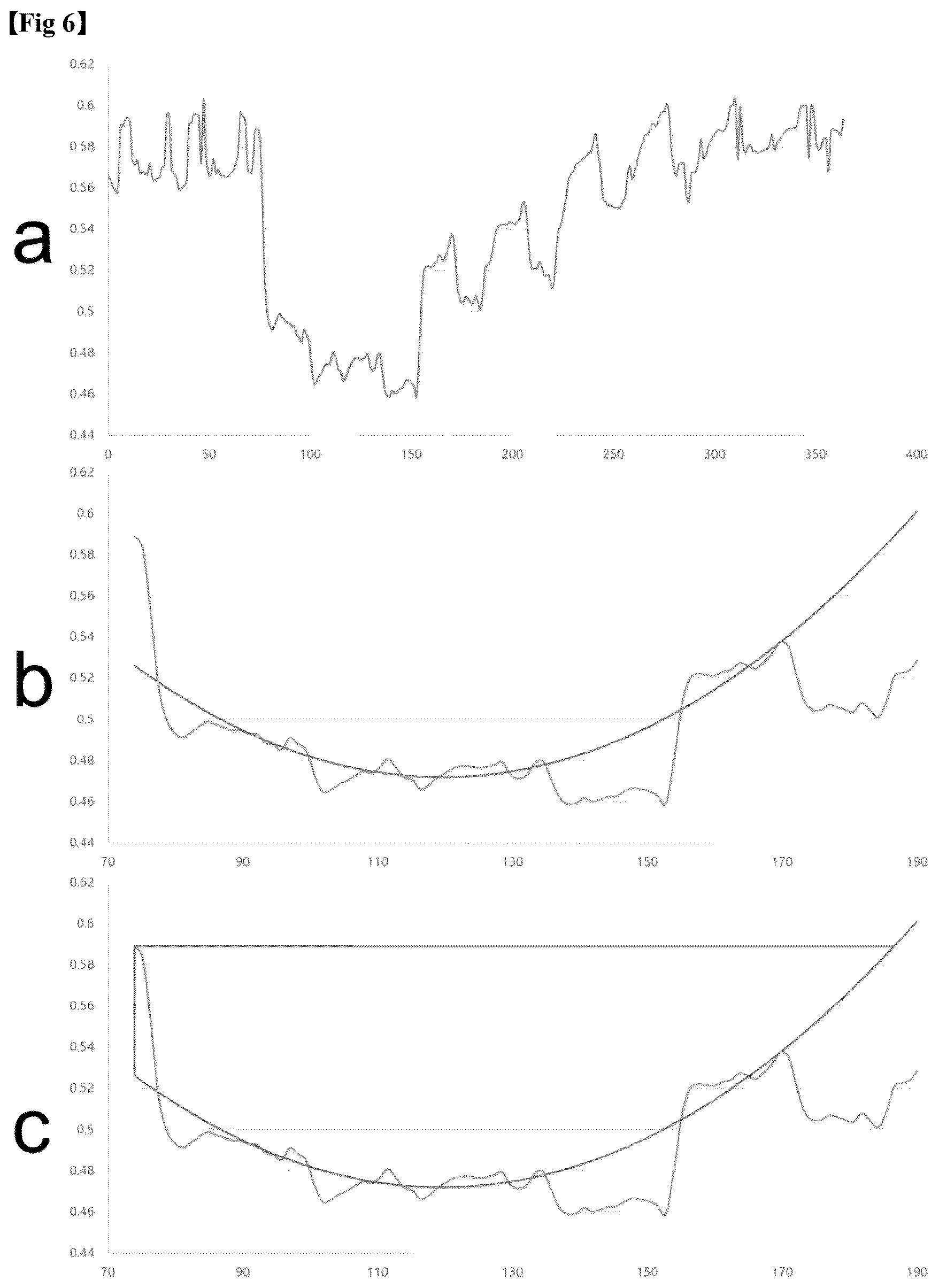 Patent US12611155 Figure 6 – Method for providing information necessary for evaluating severity of coronary artery stenosis