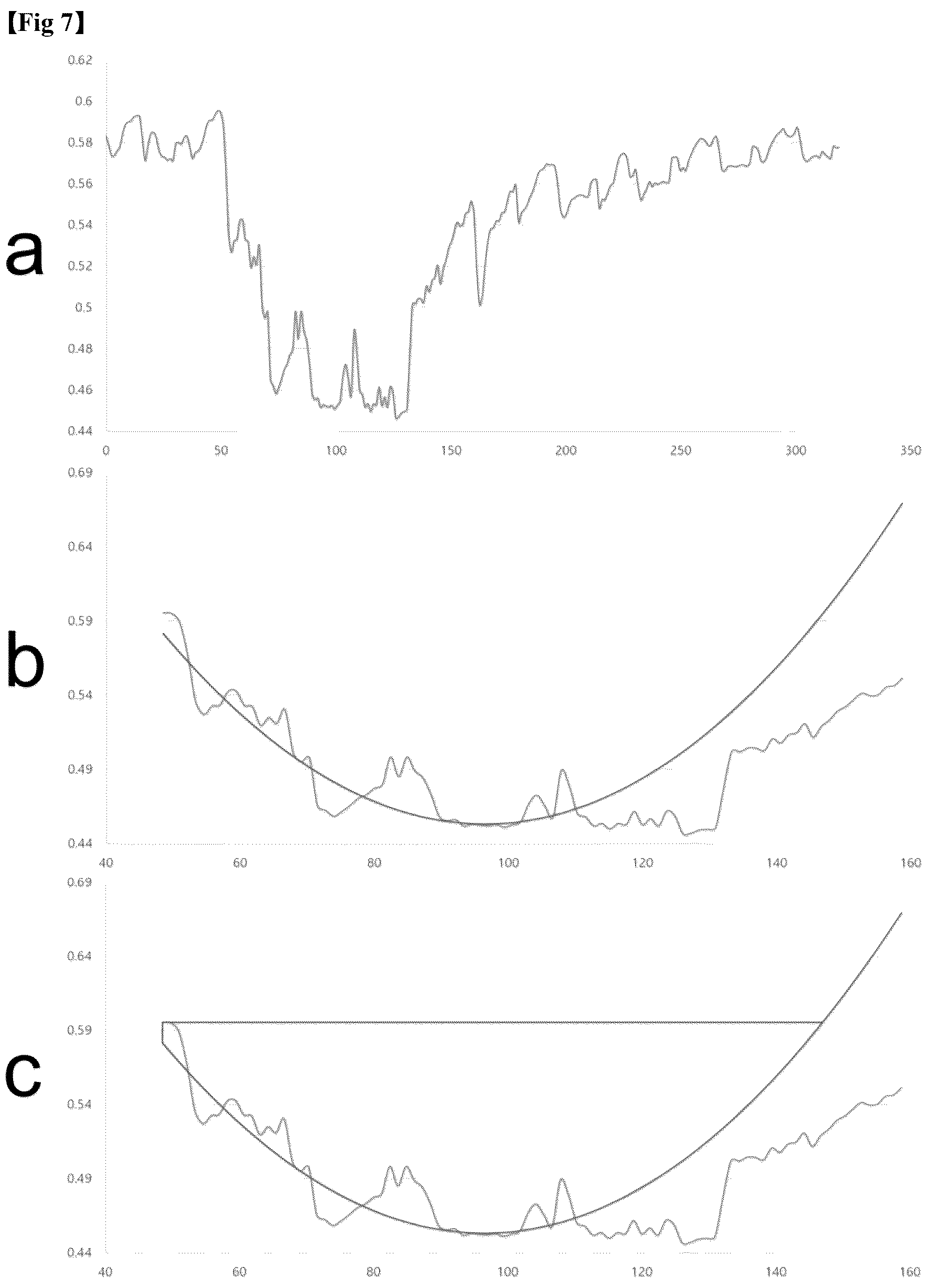 Patent US12611155 Figure 7 – Method for providing information necessary for evaluating severity of coronary artery stenosis