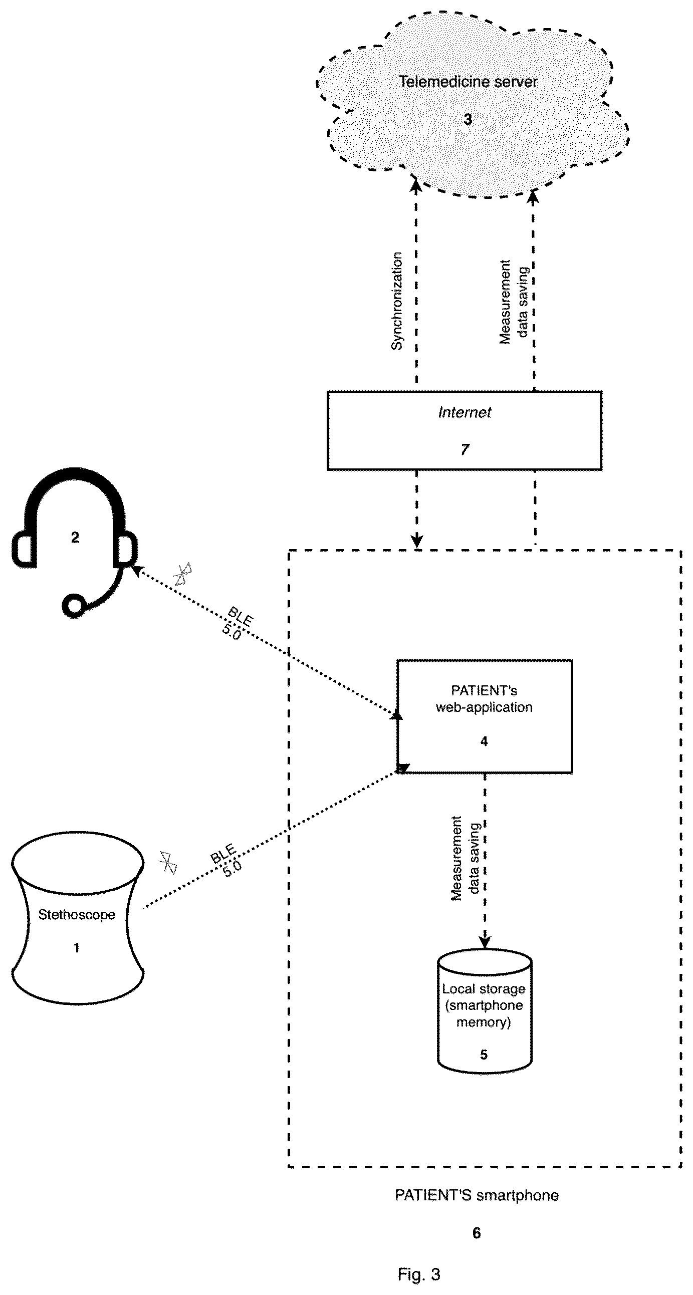 Patent US12611159 Figure 3 – Digital stethoscope