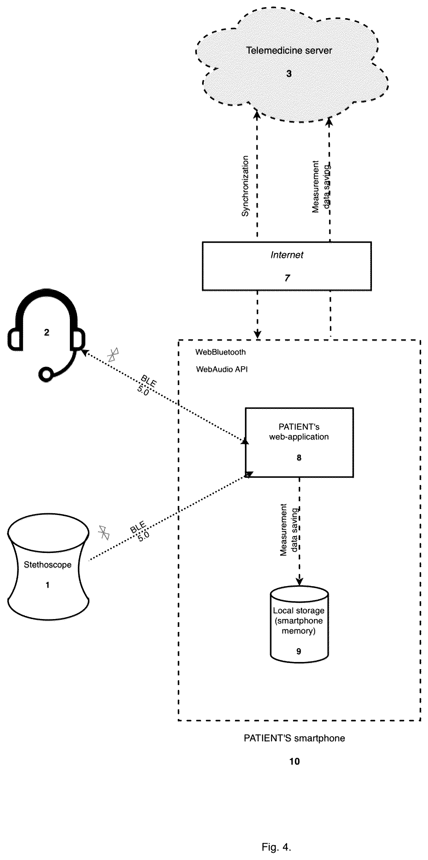 Patent US12611159 Figure 4 – Digital stethoscope