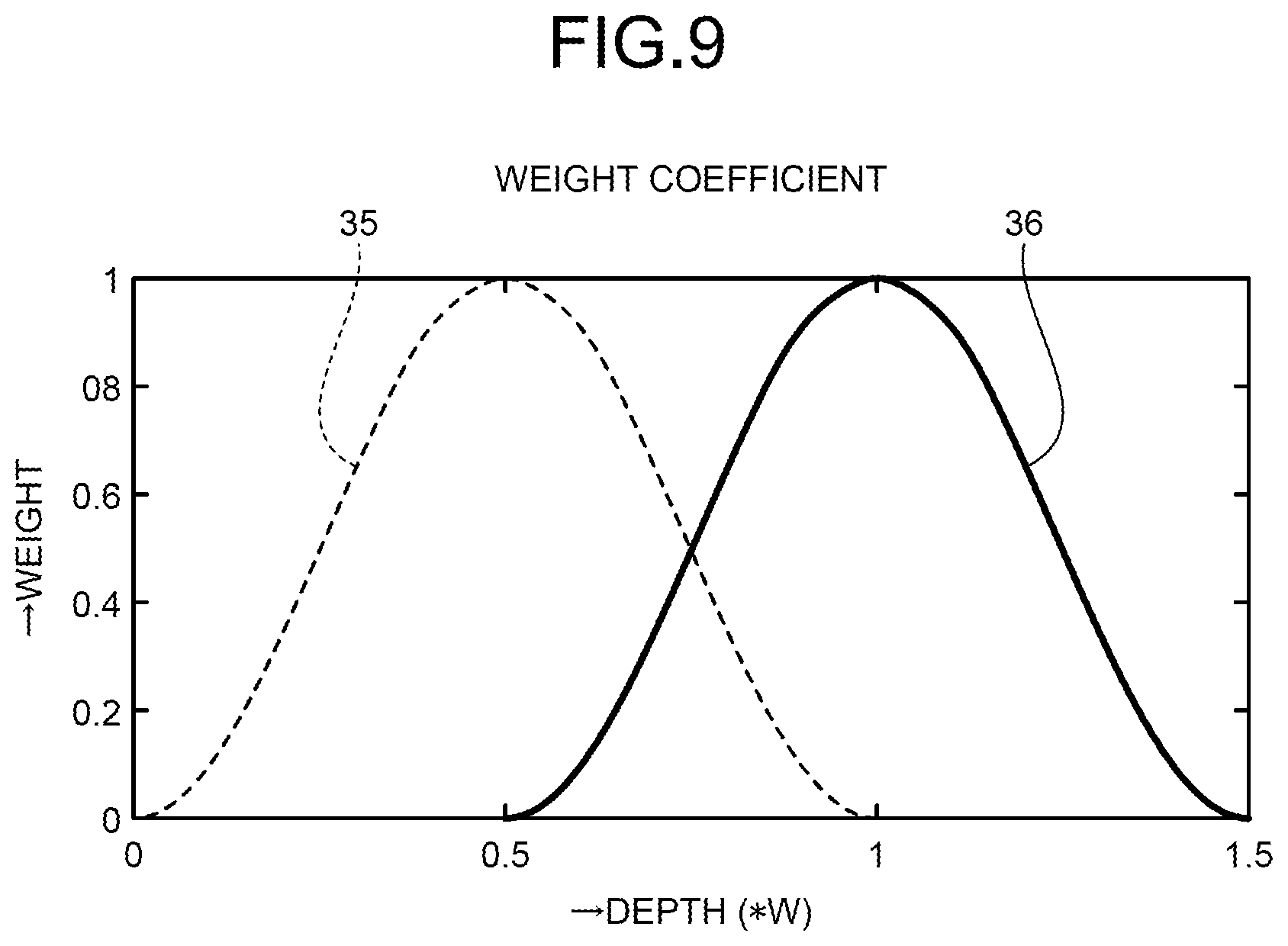 Patent US12611160 Figure 12 – Ultrasonic diagnostic device and image processing device
