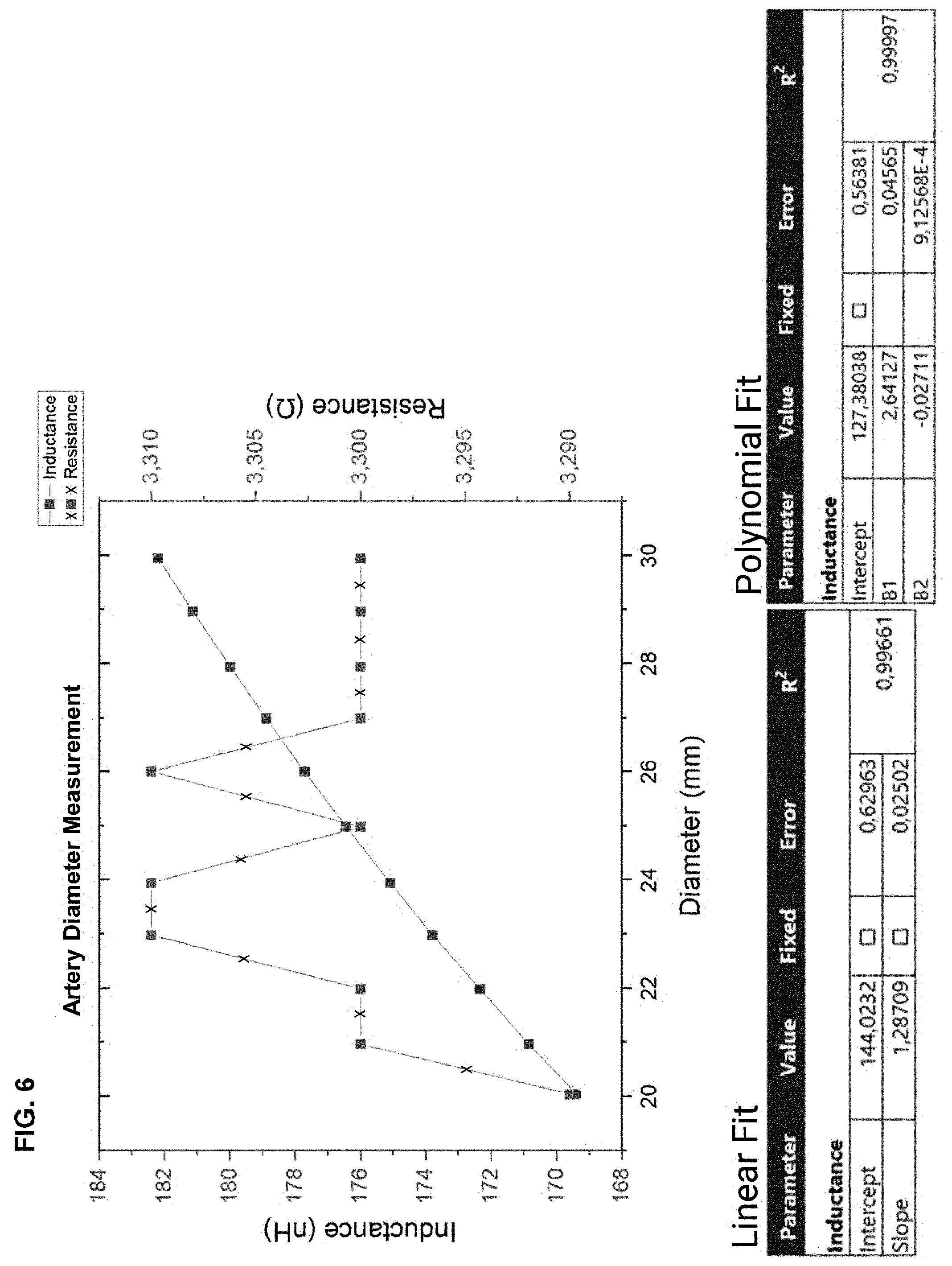 Patent US12611161 Figure 6 – Cardiovascular monitoring system