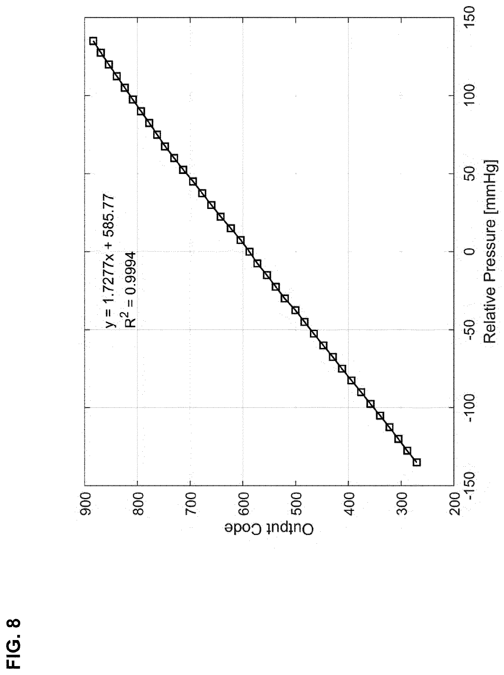 Patent US12611161 Figure 8 – Cardiovascular monitoring system
