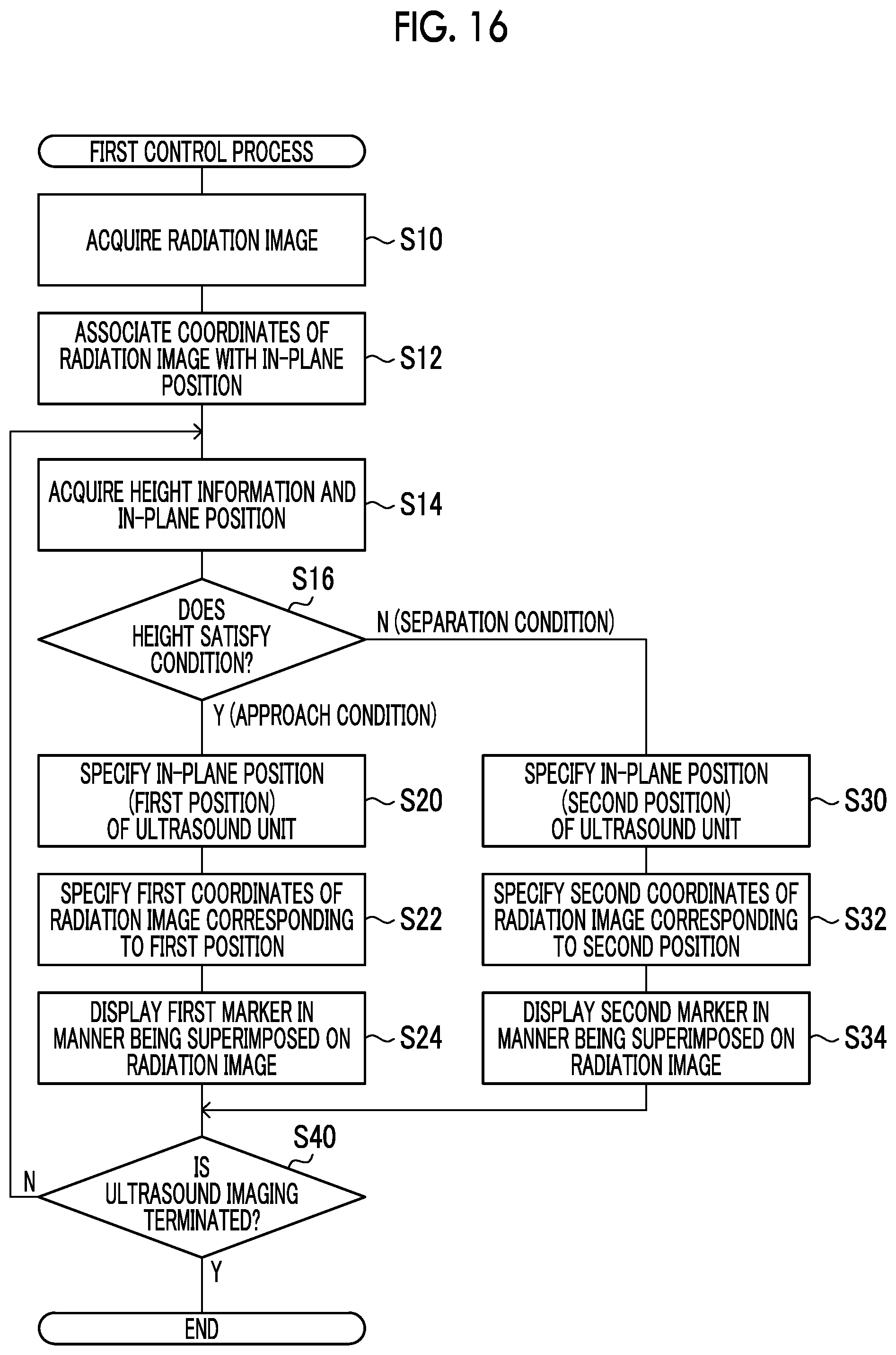Patent US12611162 Figure 12 – Imaging apparatus and imaging system having drive device for moving ultrasound unit, and method of imaging ultrasound image with moving ultrasound unit