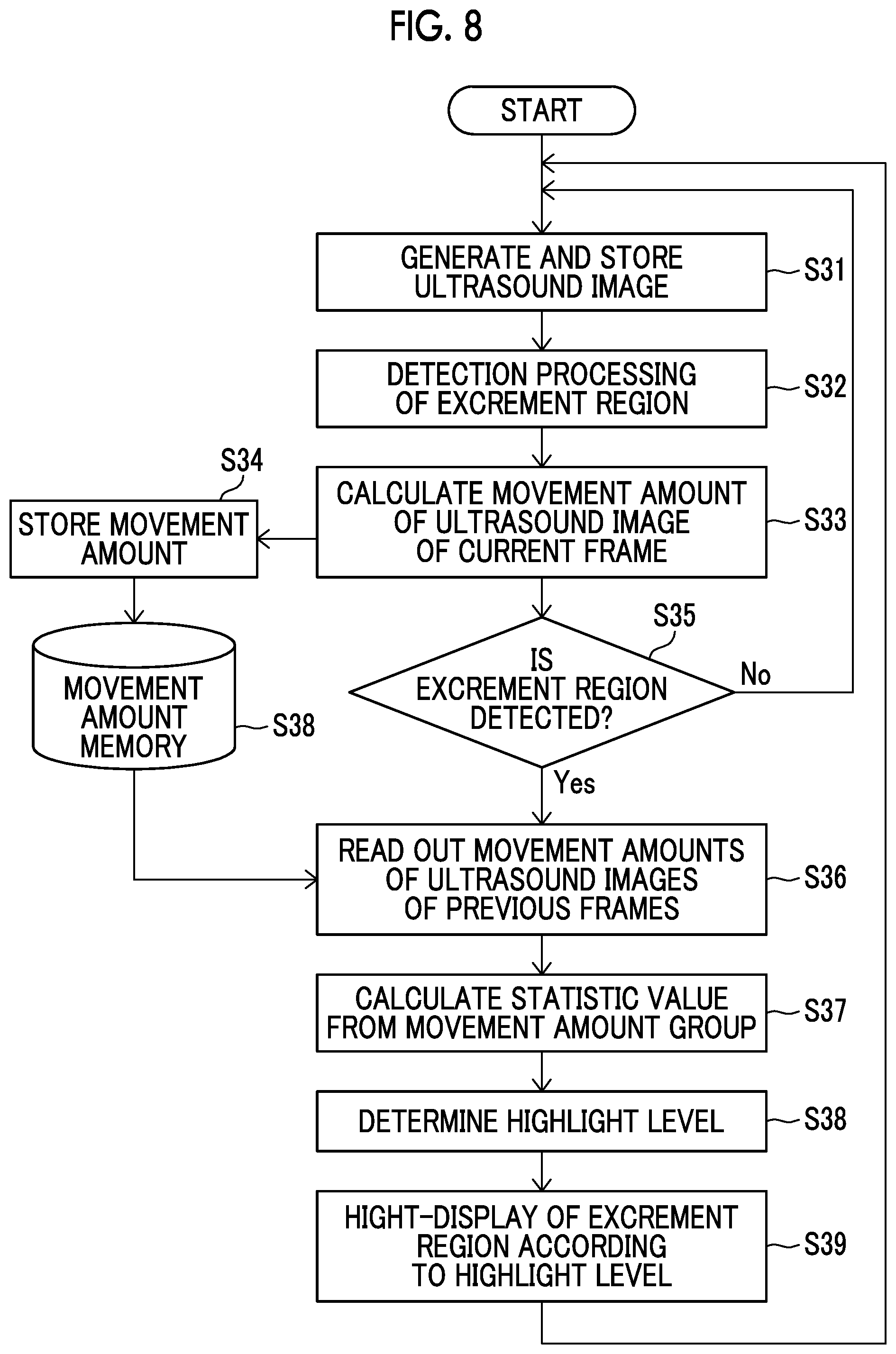 Patent US12611164 Figure 7 – Ultrasound diagnostic apparatus with function for highlight-displaying excrement region in ultrasound image and control method for ultrasound diagnostic apparatus