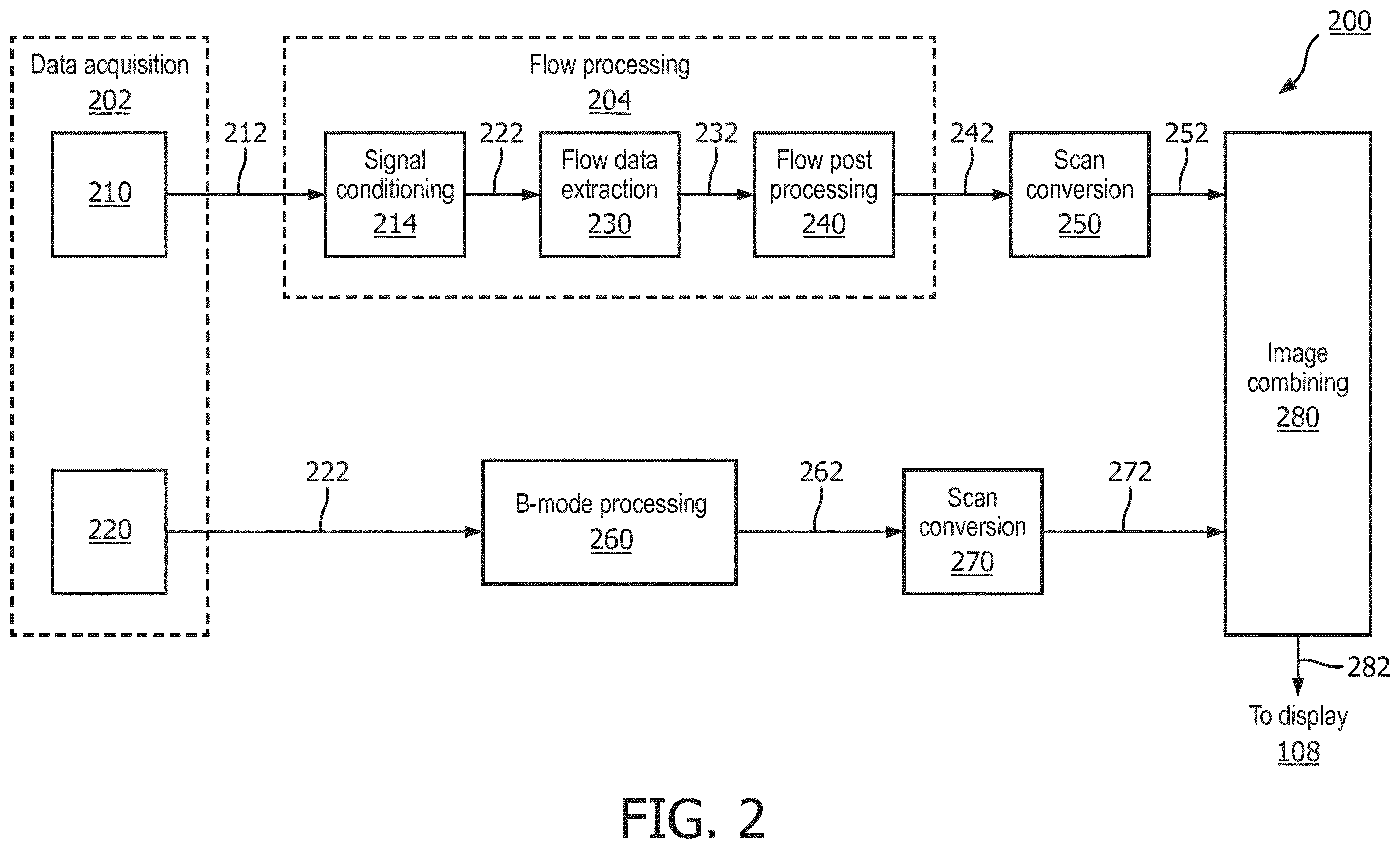 Patent US12611167 Figure 2 – Fluid flow detection for ultrasound imaging devices, systems, and methods