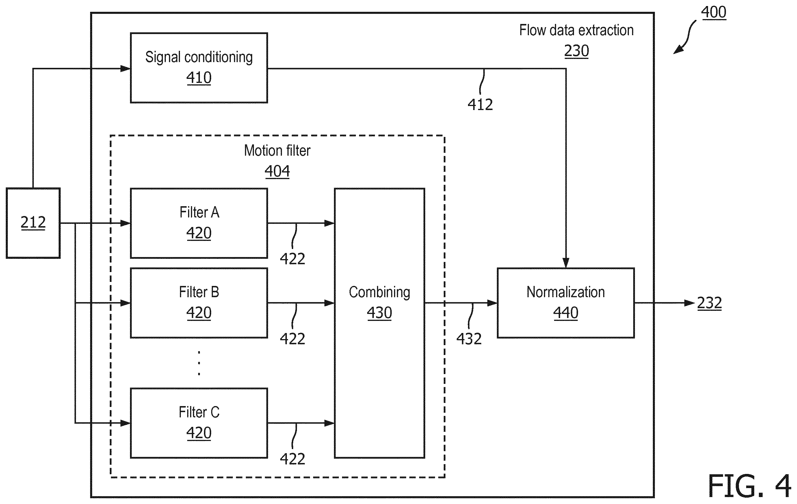 Patent US12611167 Figure 4 – Fluid flow detection for ultrasound imaging devices, systems, and methods