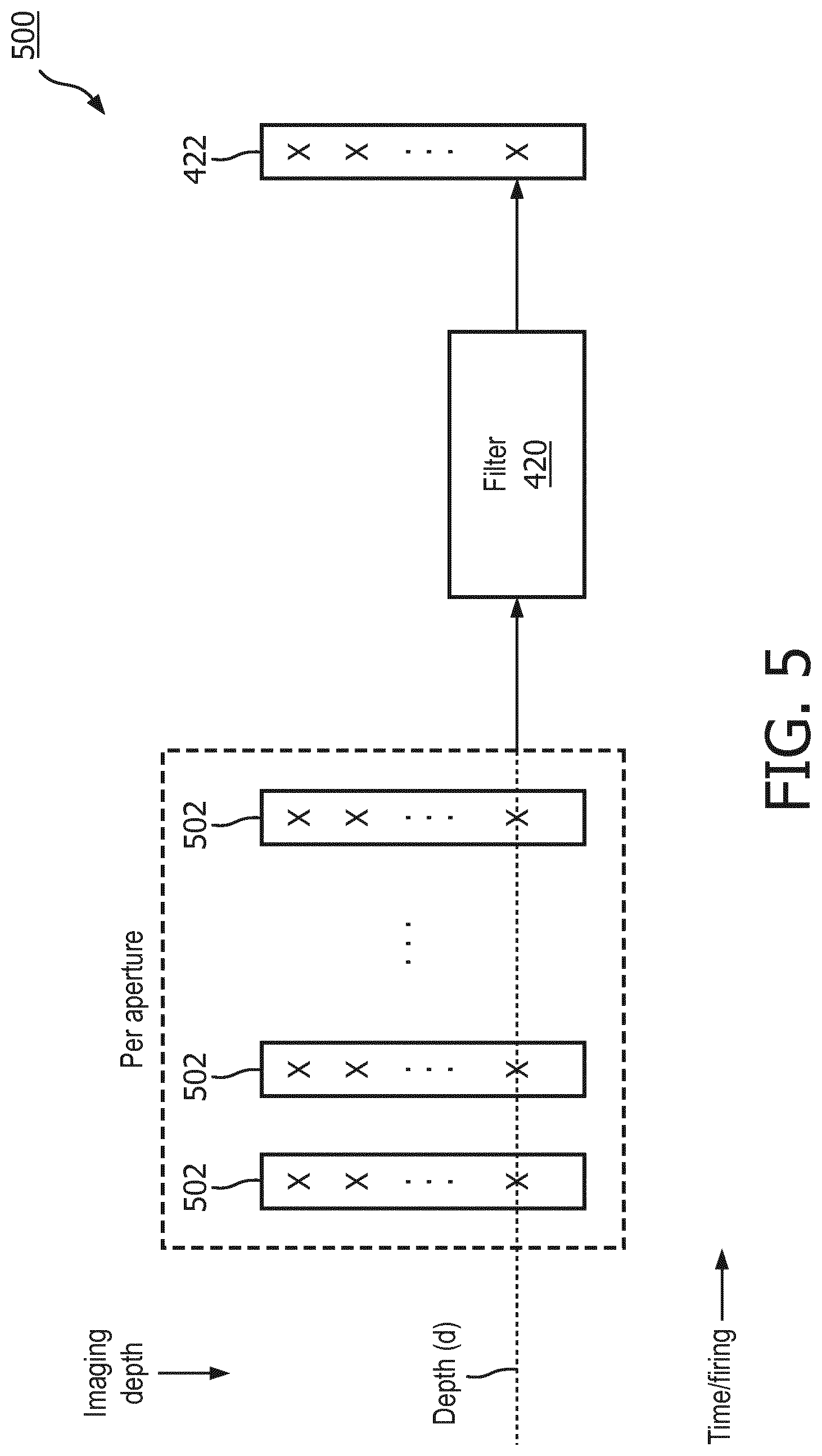 Patent US12611167 Figure 5 – Fluid flow detection for ultrasound imaging devices, systems, and methods