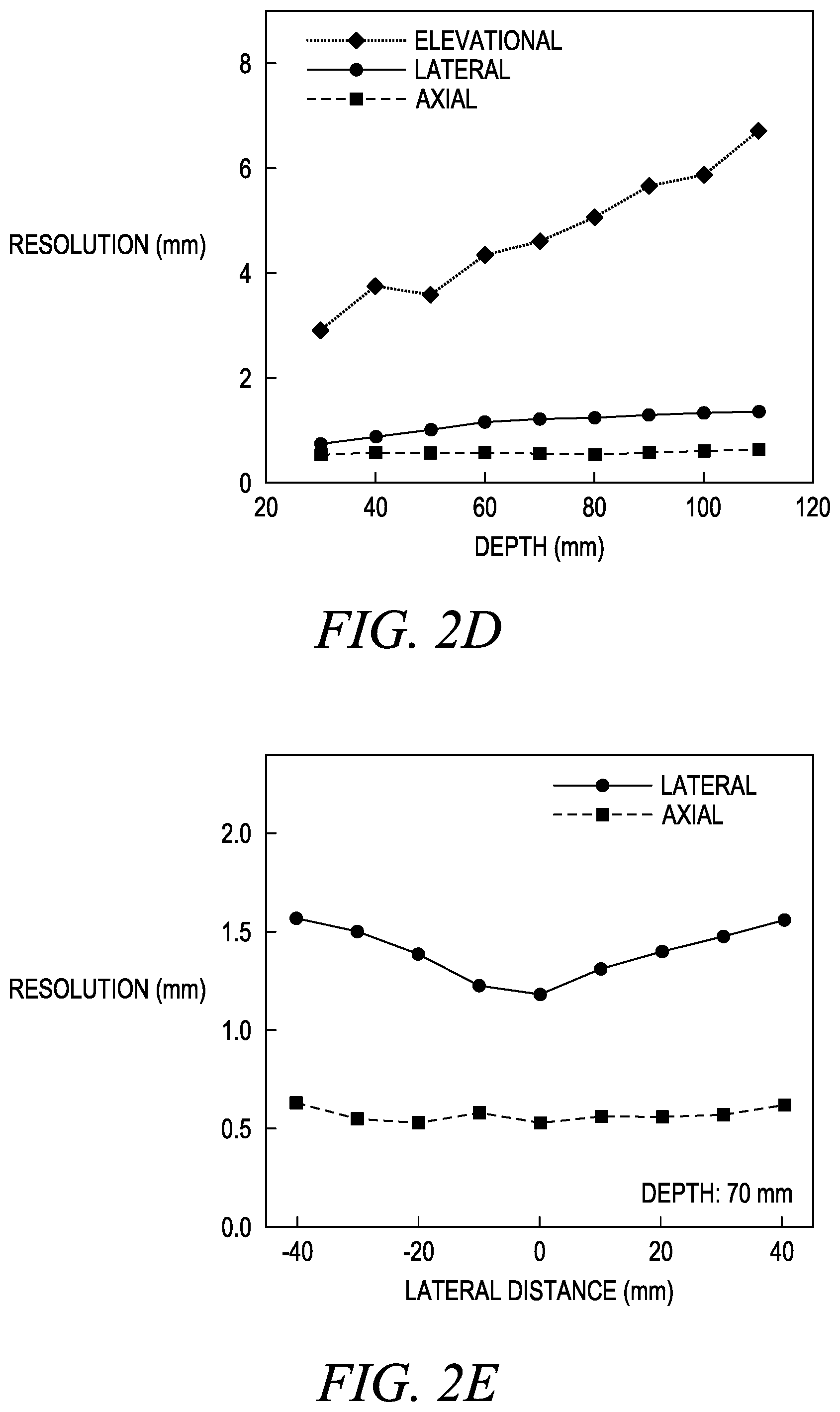 Patent US12611173 Figure 7 – Wearable ultrasound imaging device for imaging the heart and other internal tissue