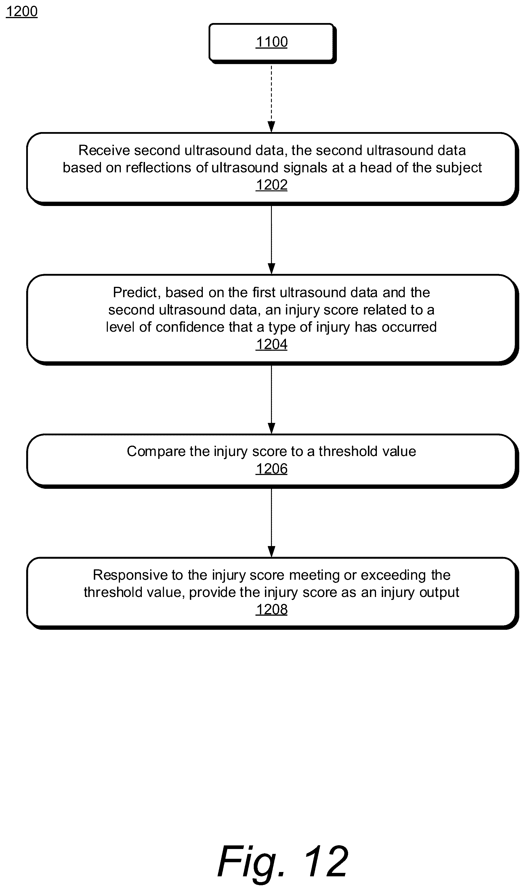 Patent US12611174 Figure 12 – Combination ocular ultrasound and ophthalmoscope