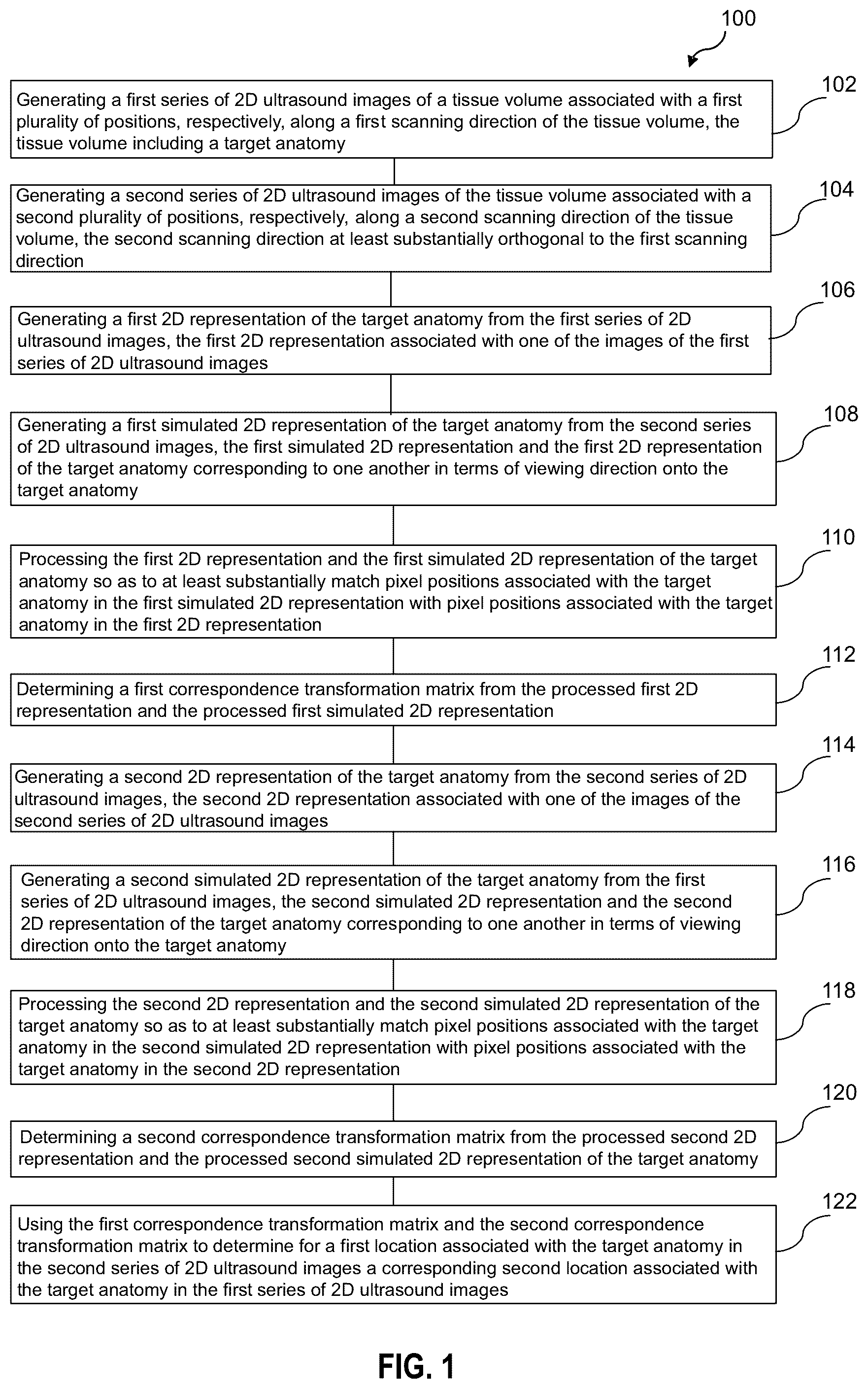 Patent US12611180 Figure 1 – Method and system for cross-referencing of two-dimensional (2D) ultrasound scans of a tissue volume
