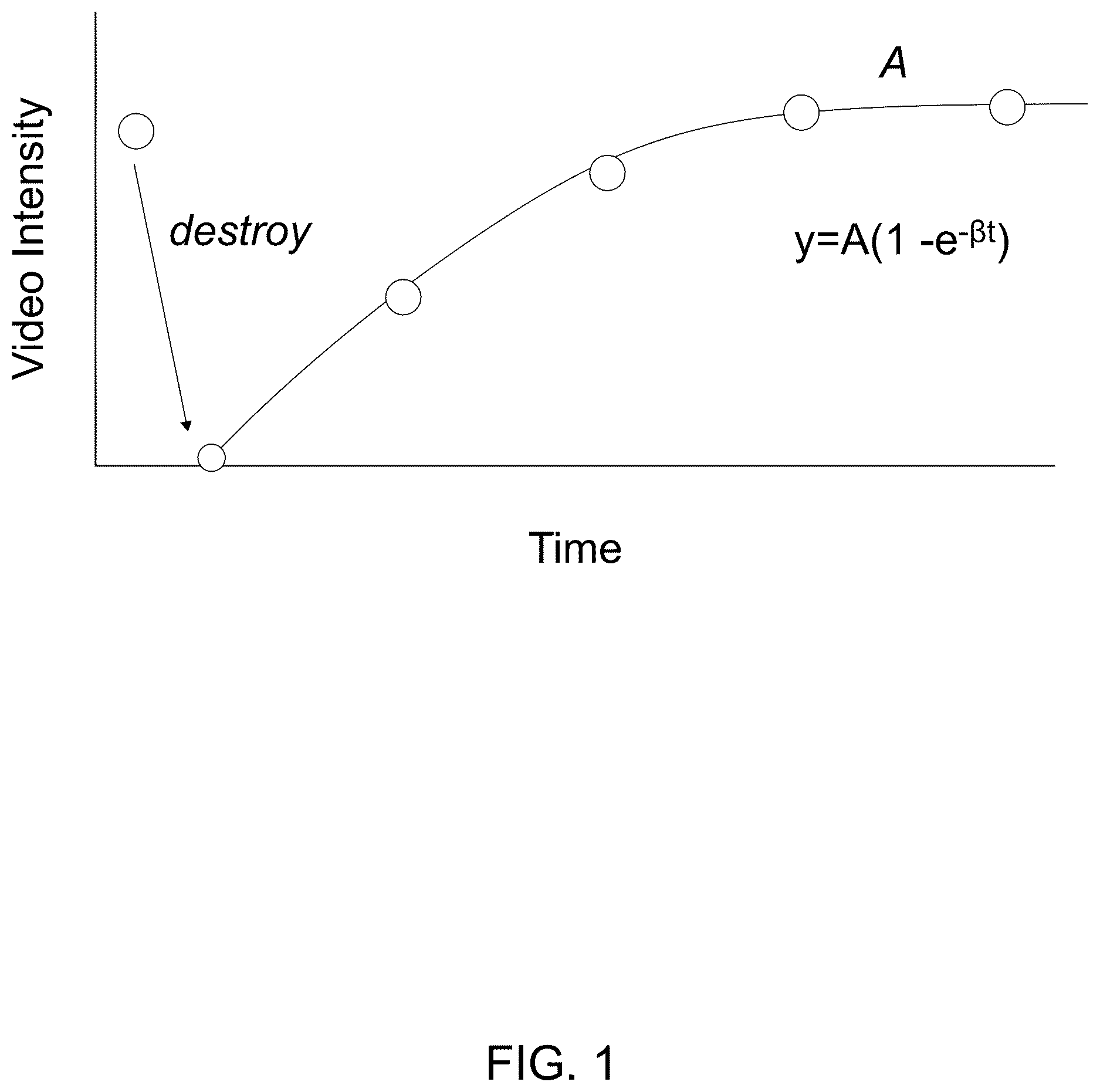 Patent US12611181 Figure 1 – Methods for displaying replenishment time data using myocardial contrast echocardiography and related systems