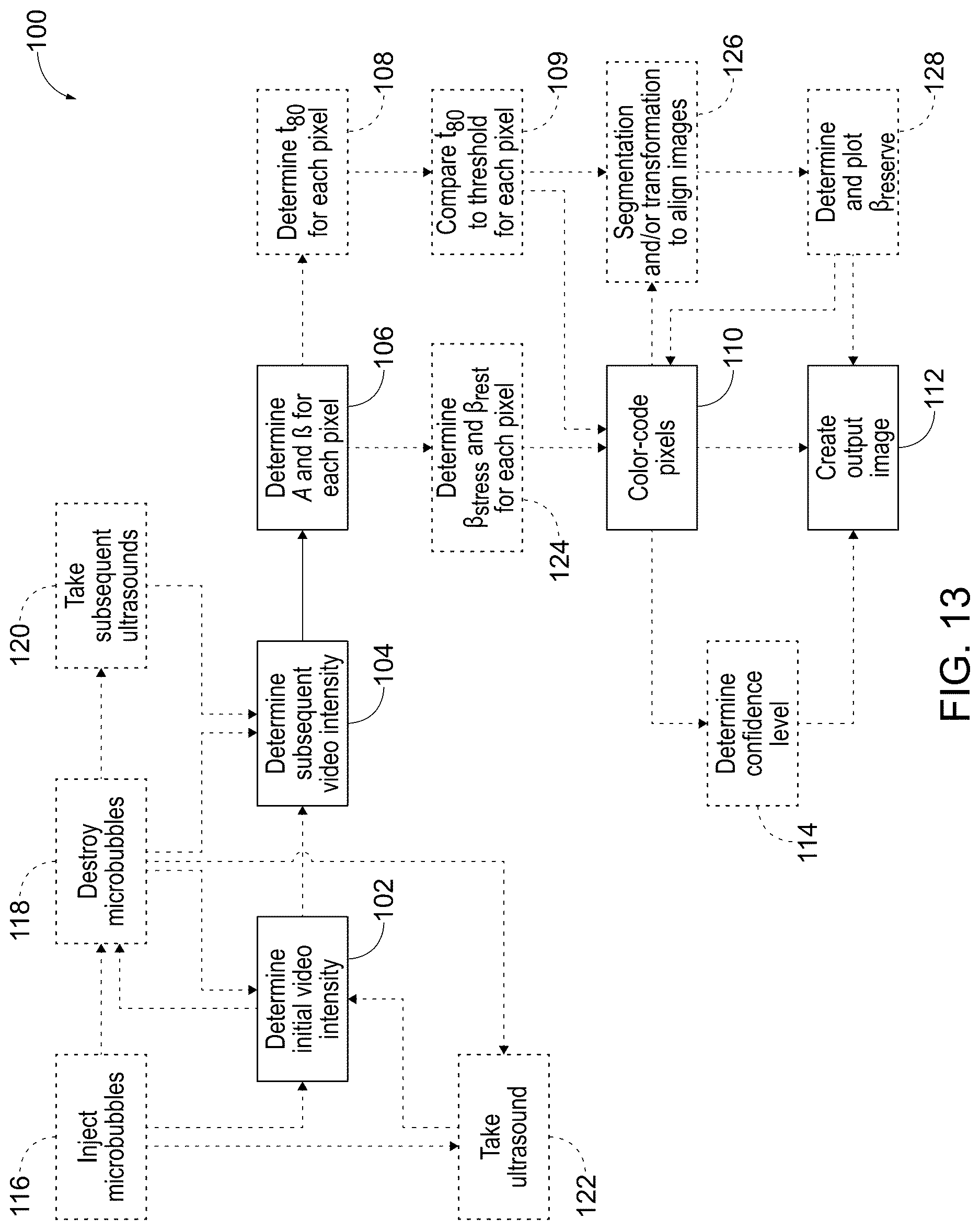 Patent US12611181 Figure 11 – Methods for displaying replenishment time data using myocardial contrast echocardiography and related systems