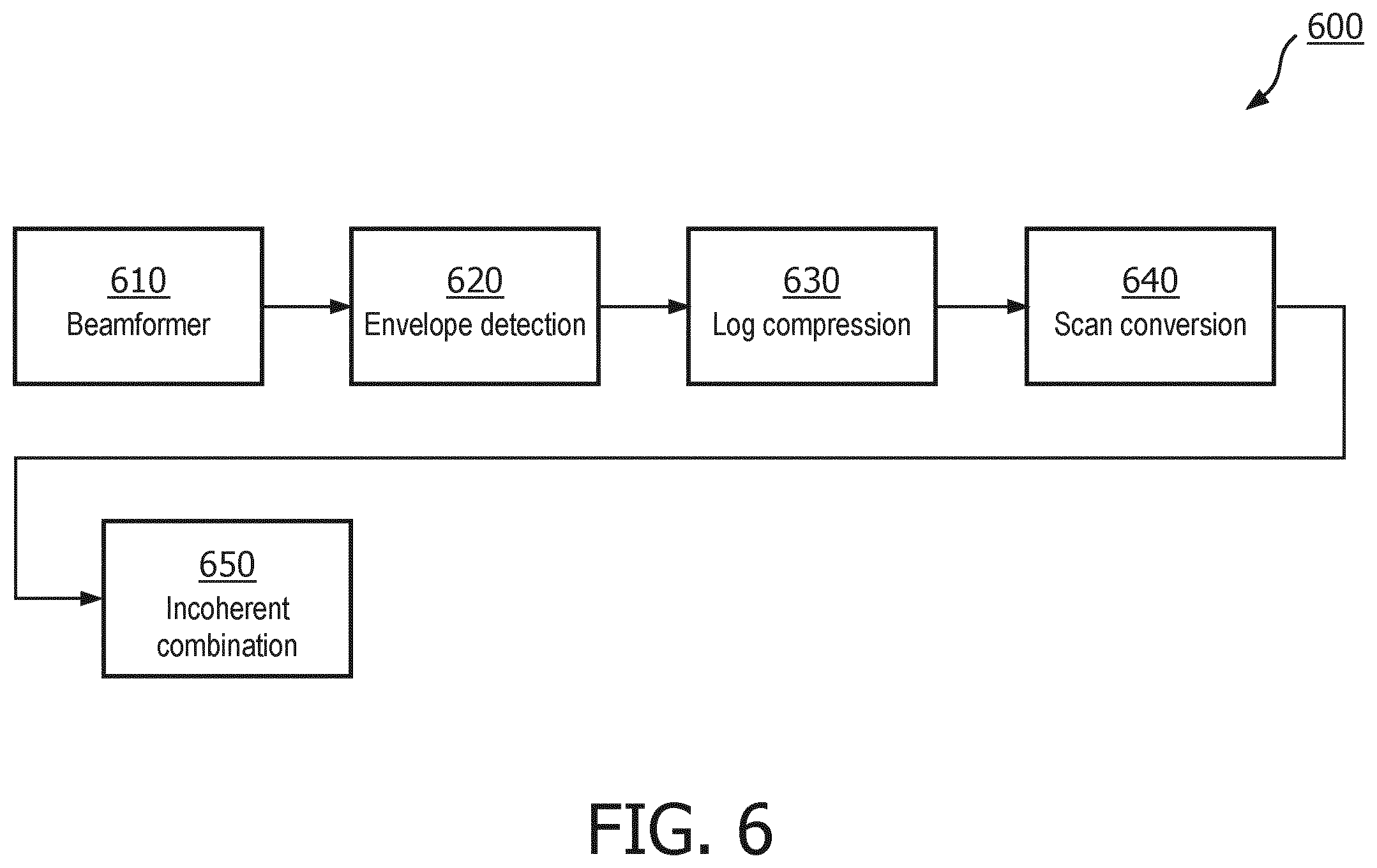 Patent US12611182 Figure 6 – Coherently compounded ultrasound image generation and associated systems, methods, and devices