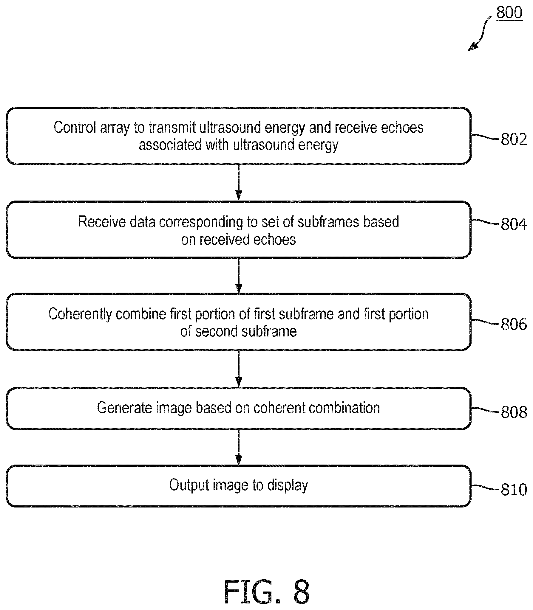 Patent US12611182 Figure 8 – Coherently compounded ultrasound image generation and associated systems, methods, and devices