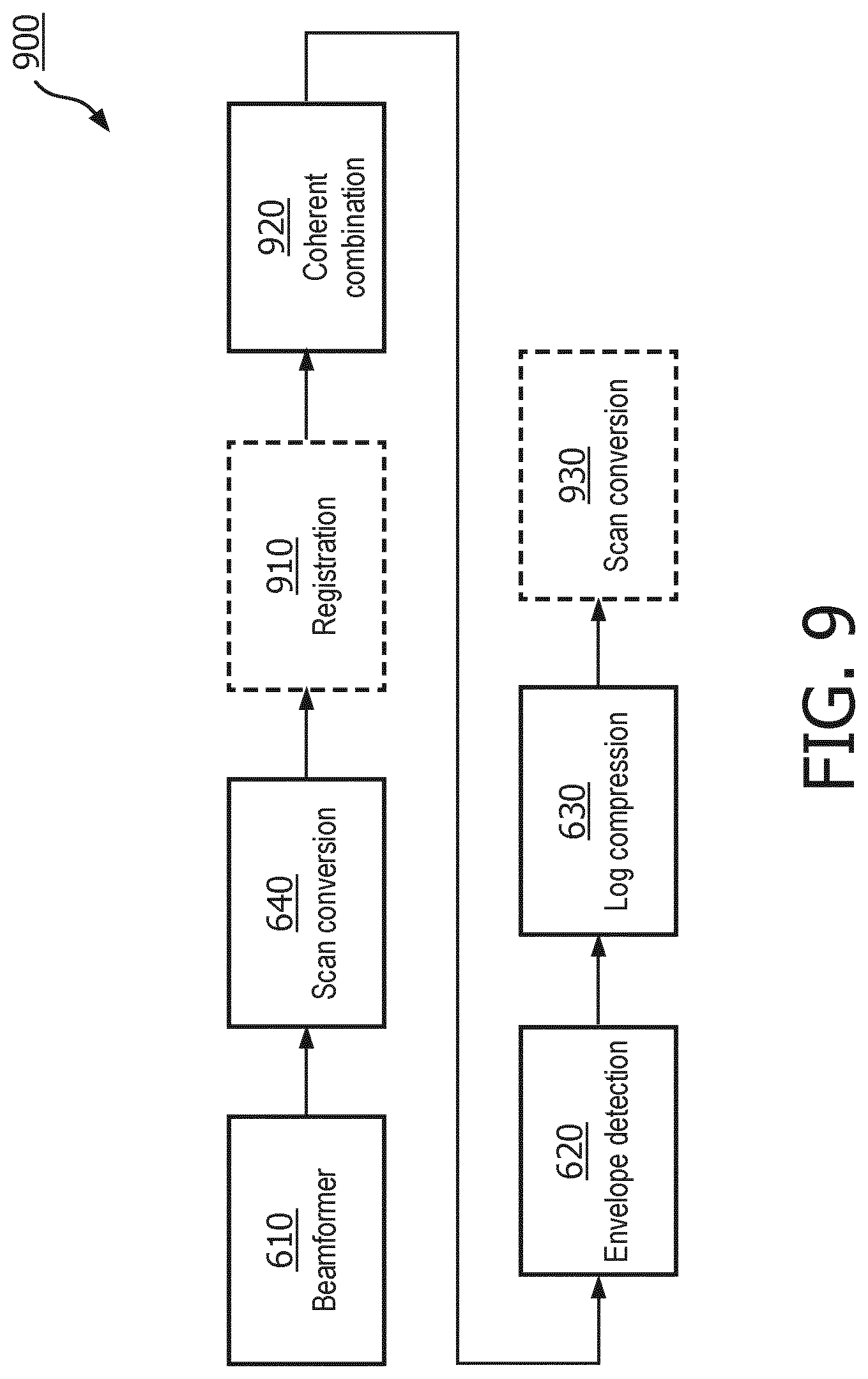Patent US12611182 Figure 9 – Coherently compounded ultrasound image generation and associated systems, methods, and devices