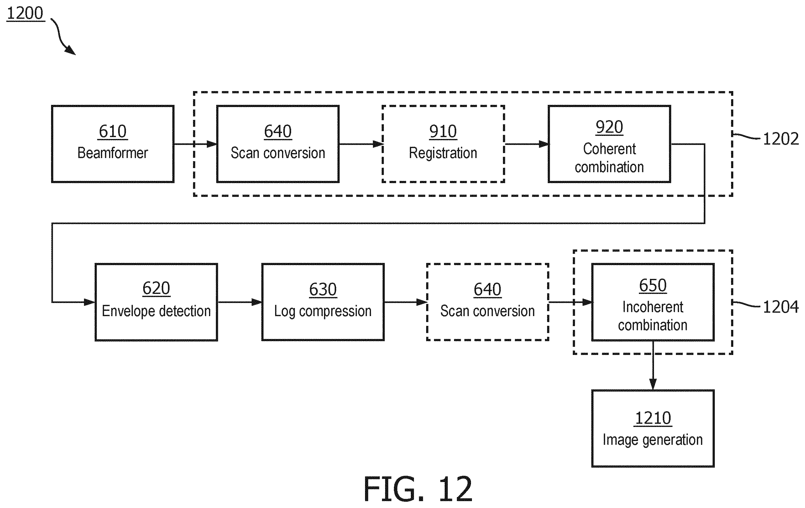 Patent US12611182 Figure 12 – Coherently compounded ultrasound image generation and associated systems, methods, and devices