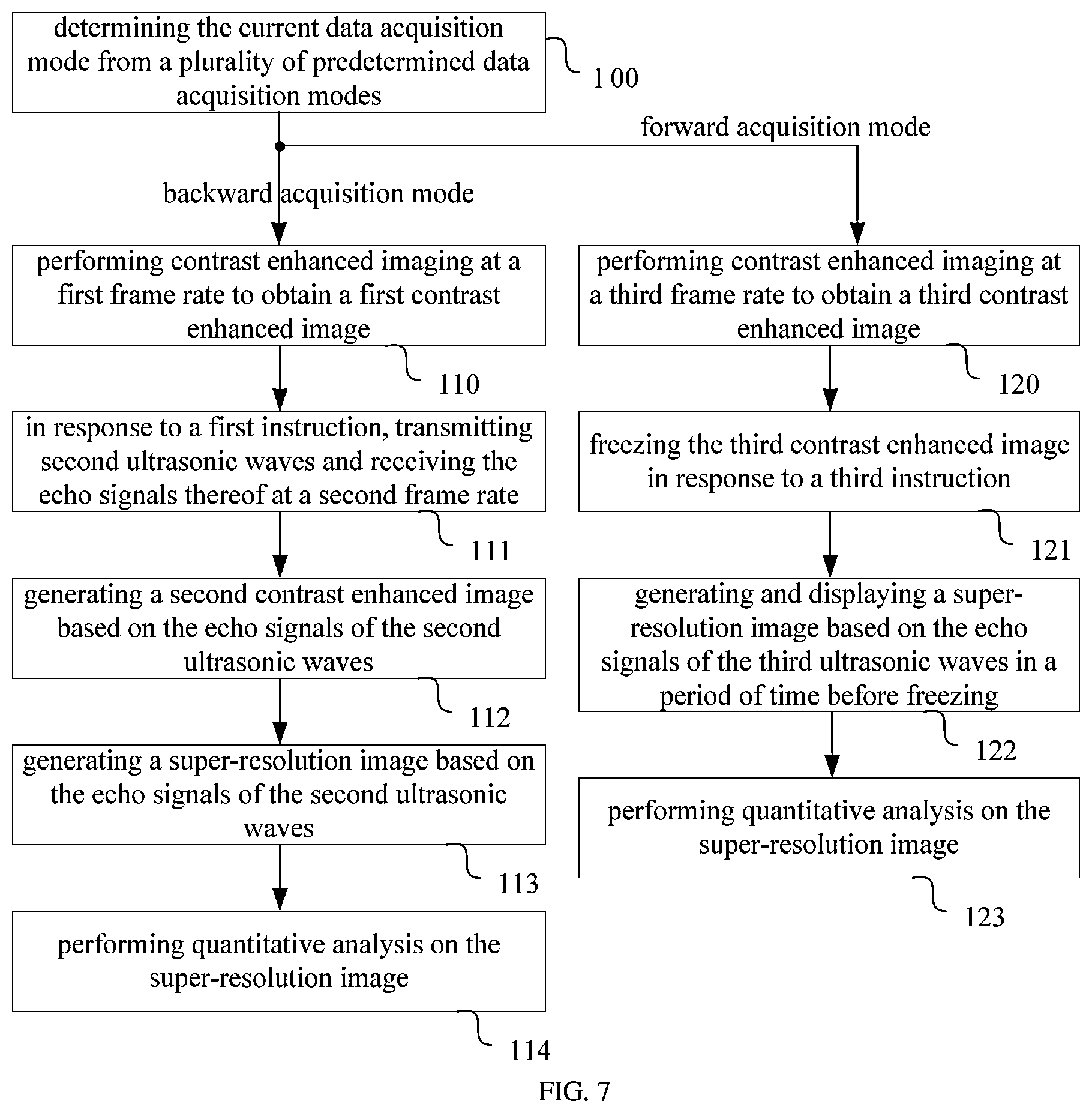 Patent US12611183 Figure 3 – Contrast enhanced imaging method and ultrasonic imaging system