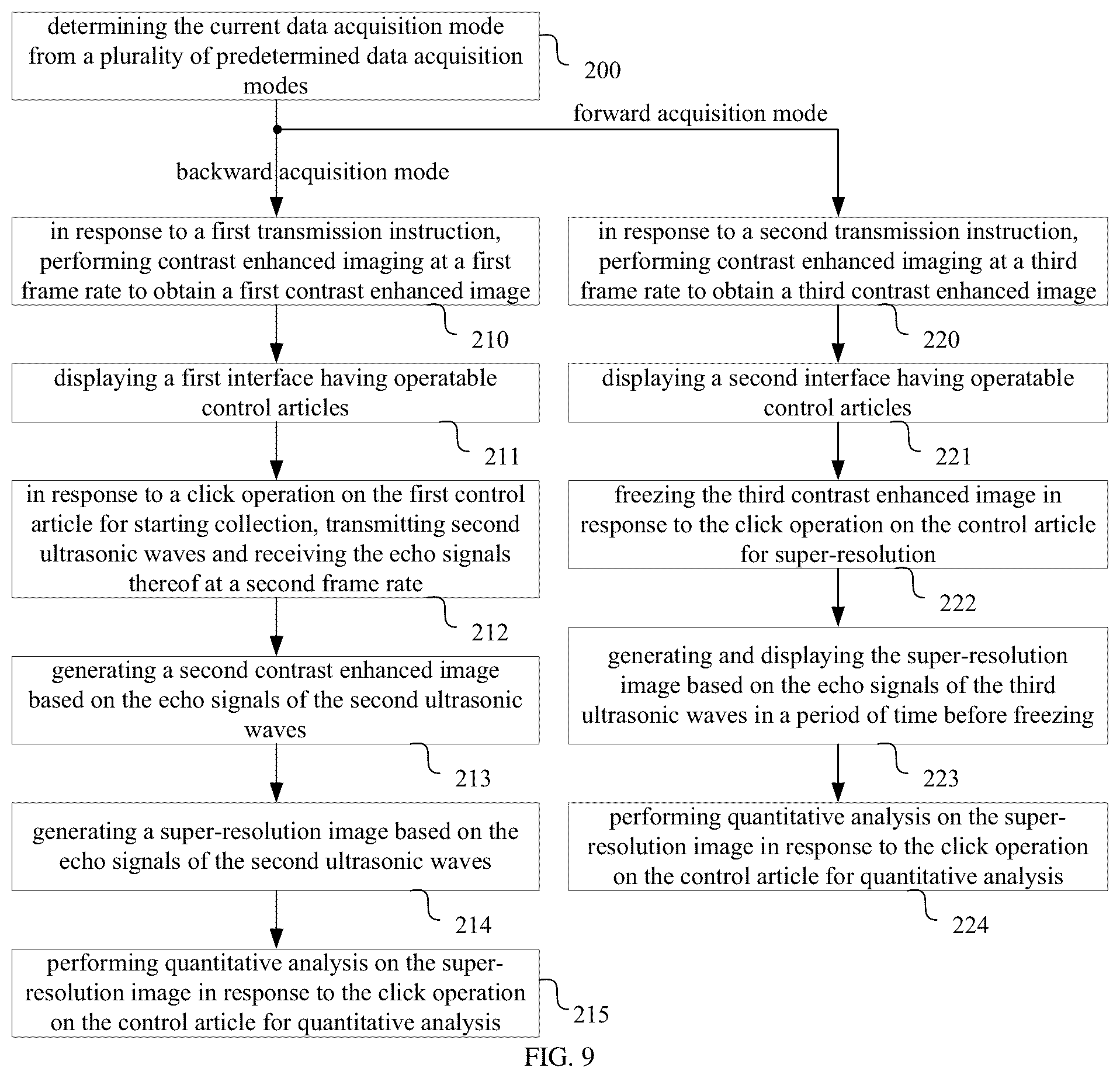 Patent US12611183 Figure 5 – Contrast enhanced imaging method and ultrasonic imaging system