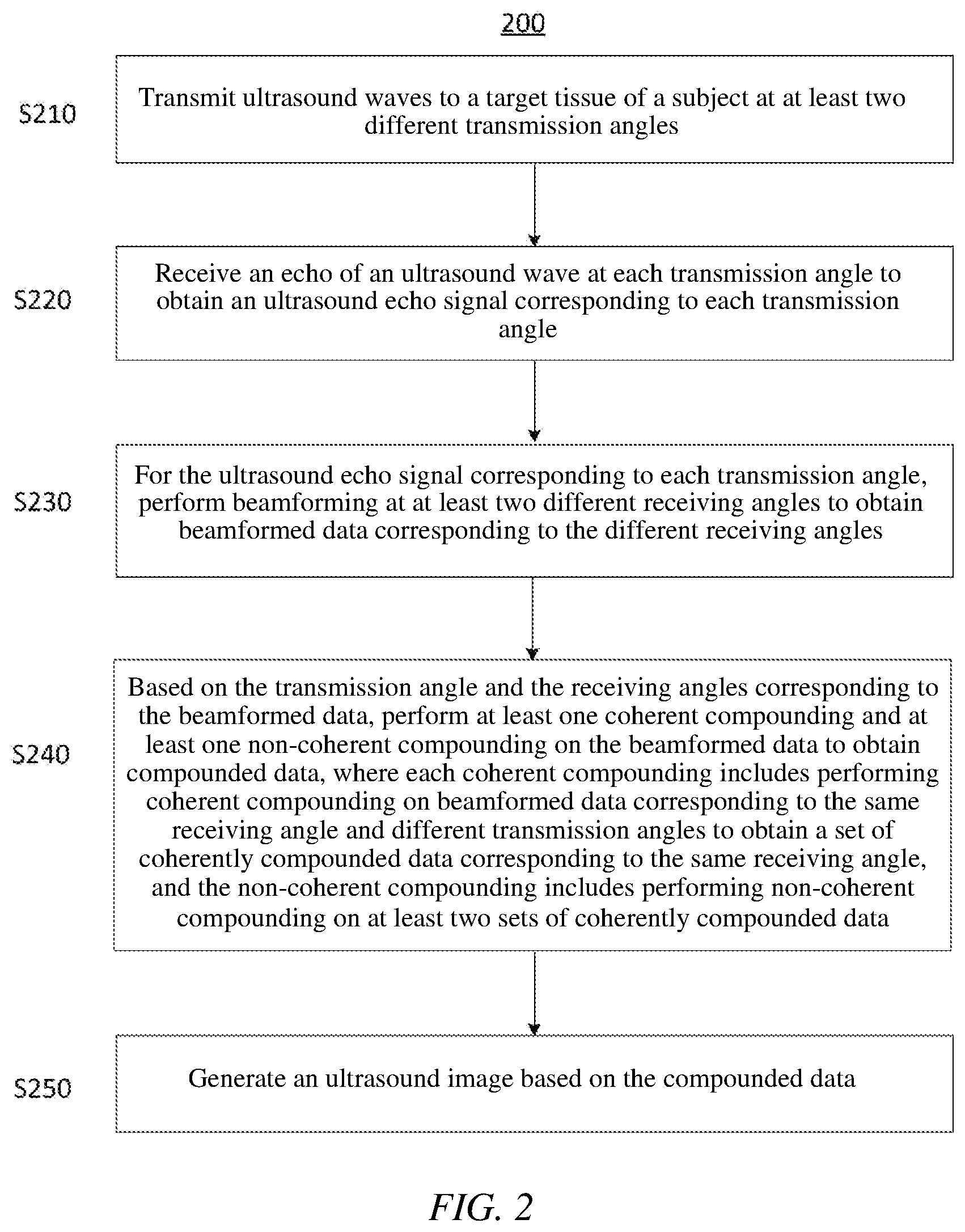 Patent US12611184 Figure 2 – Ultrasound imaging by combining coherent and non-coherent compounding