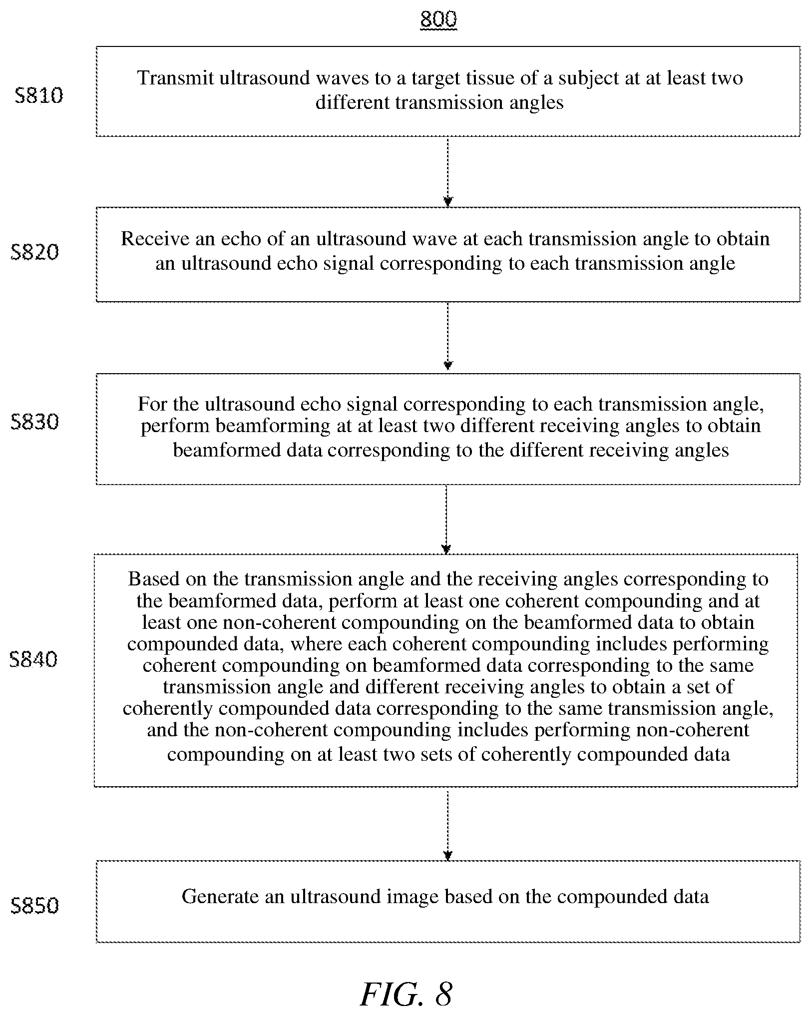 Patent US12611184 Figure 7 – Ultrasound imaging by combining coherent and non-coherent compounding