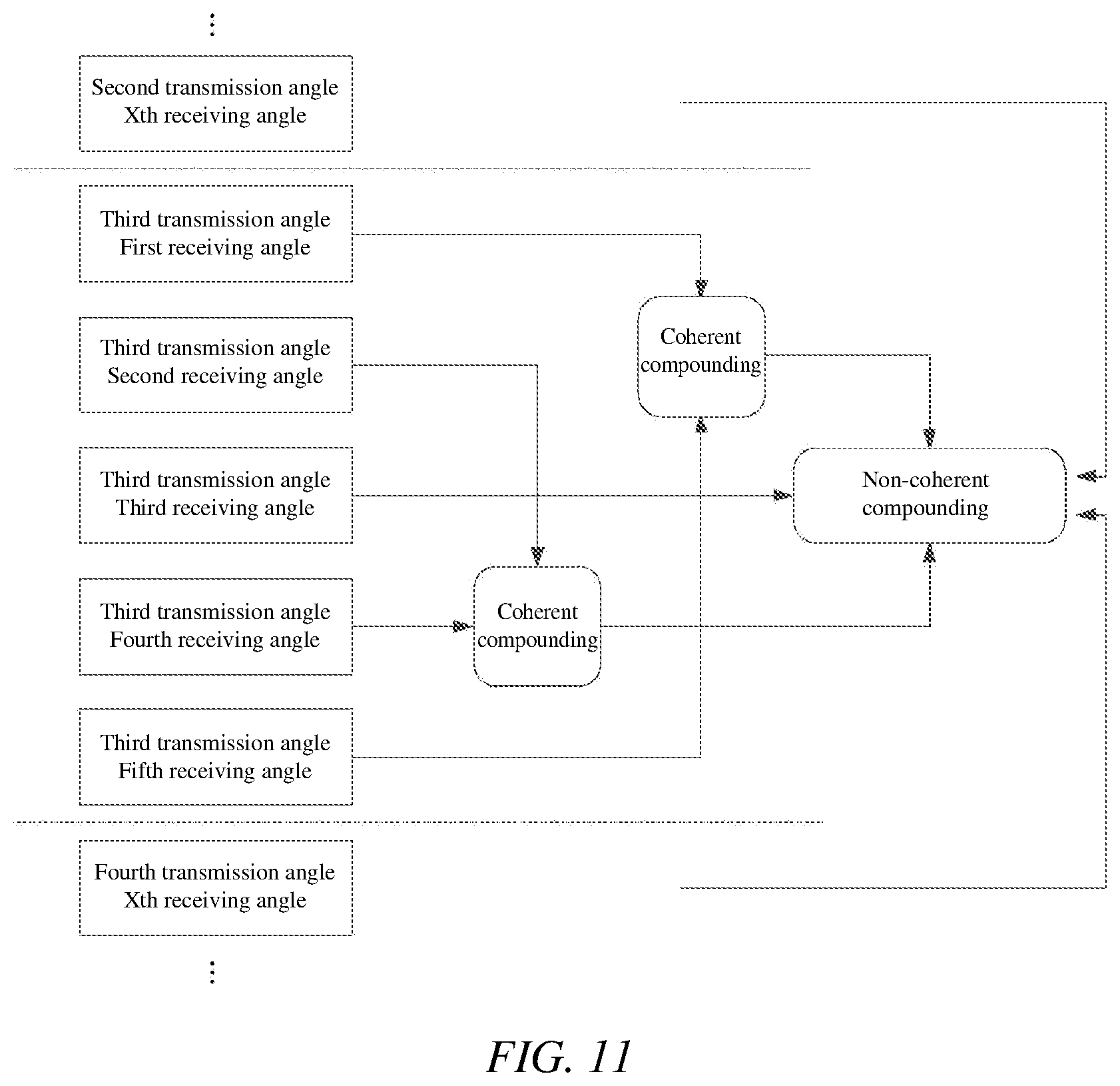 Patent US12611184 Figure 10 – Ultrasound imaging by combining coherent and non-coherent compounding