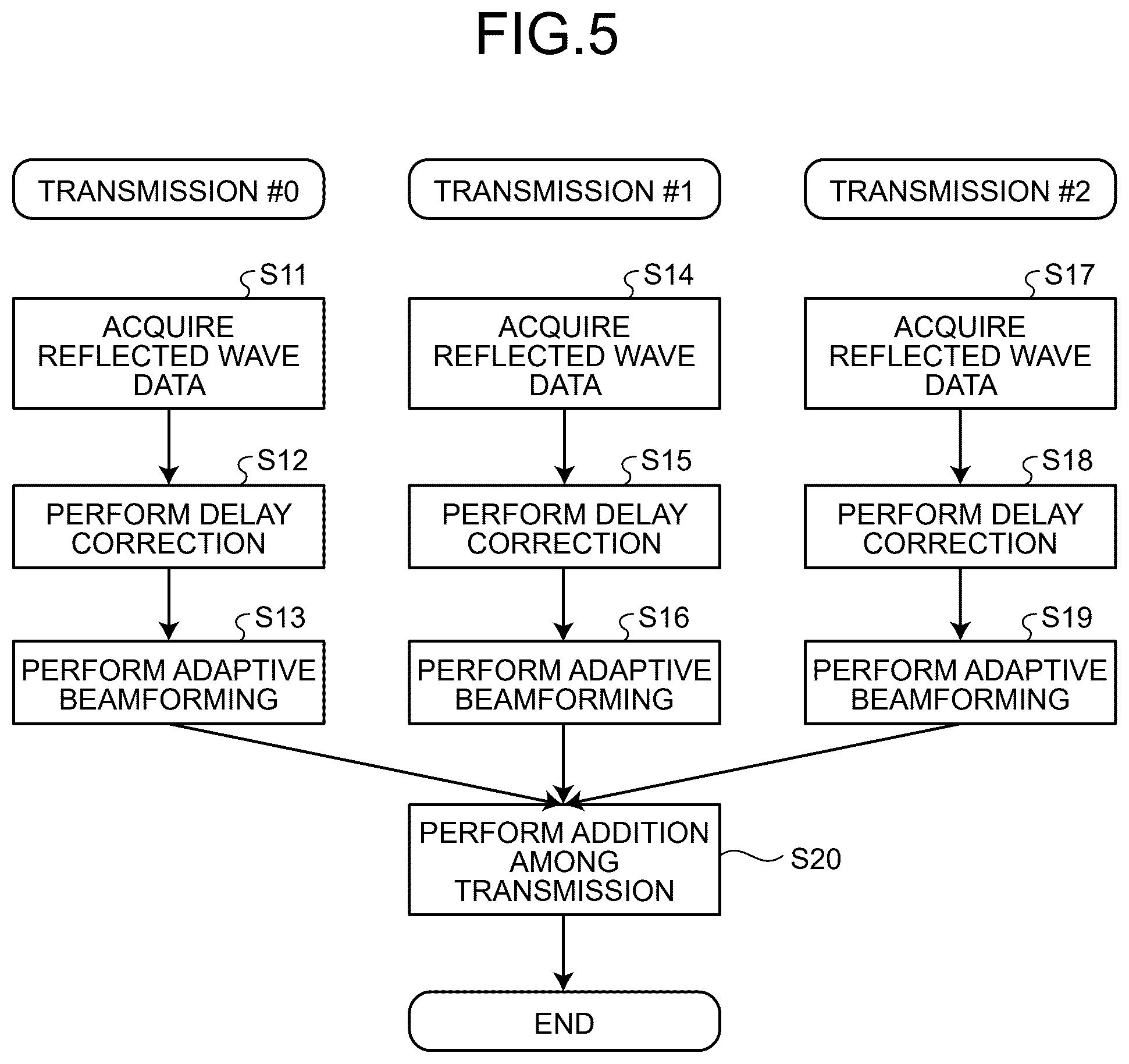 Patent US12611185 Figure 4 – Ultrasound reception apparatus applying adaptive reception beamforming to synthesis processing and ultrasound reception method applying adaptive reception beamforming to synthesis processing
