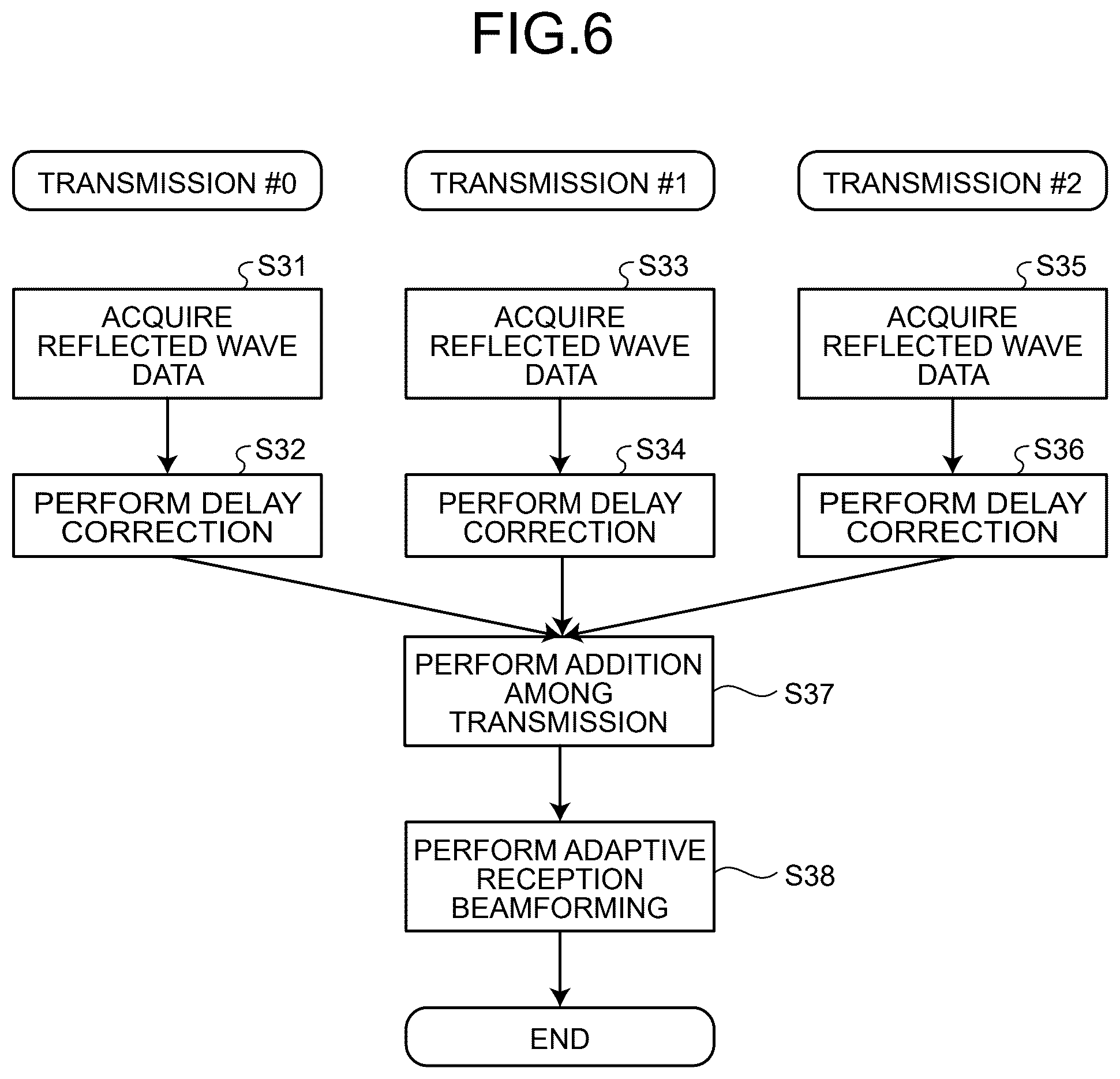 Patent US12611185 Figure 5 – Ultrasound reception apparatus applying adaptive reception beamforming to synthesis processing and ultrasound reception method applying adaptive reception beamforming to synthesis processing