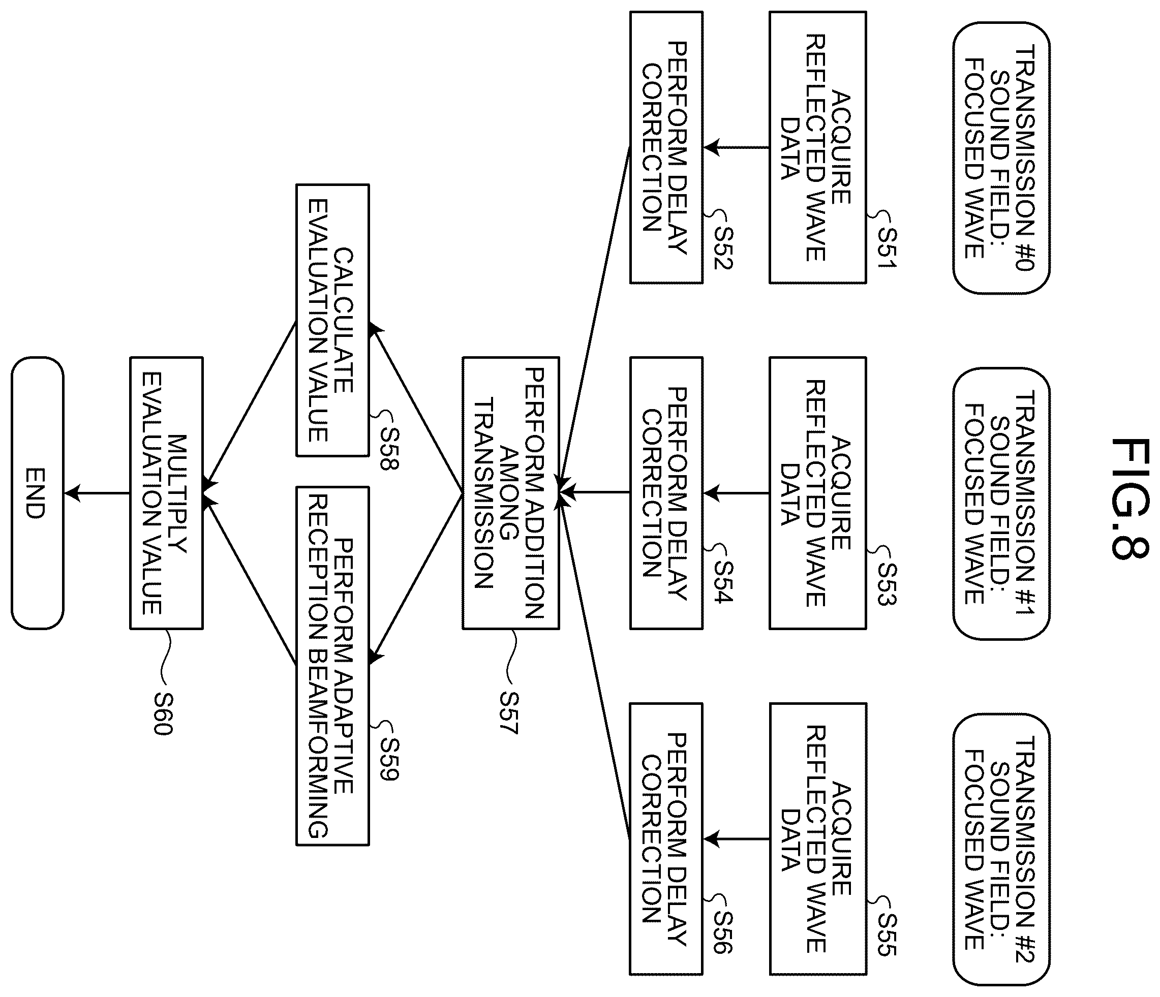 Patent US12611185 Figure 7 – Ultrasound reception apparatus applying adaptive reception beamforming to synthesis processing and ultrasound reception method applying adaptive reception beamforming to synthesis processing