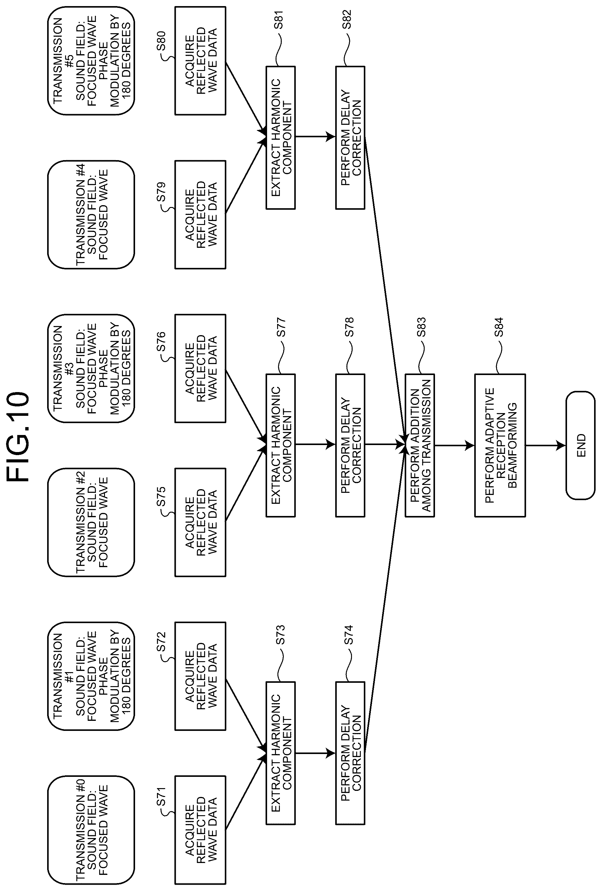 Patent US12611185 Figure 9 – Ultrasound reception apparatus applying adaptive reception beamforming to synthesis processing and ultrasound reception method applying adaptive reception beamforming to synthesis processing