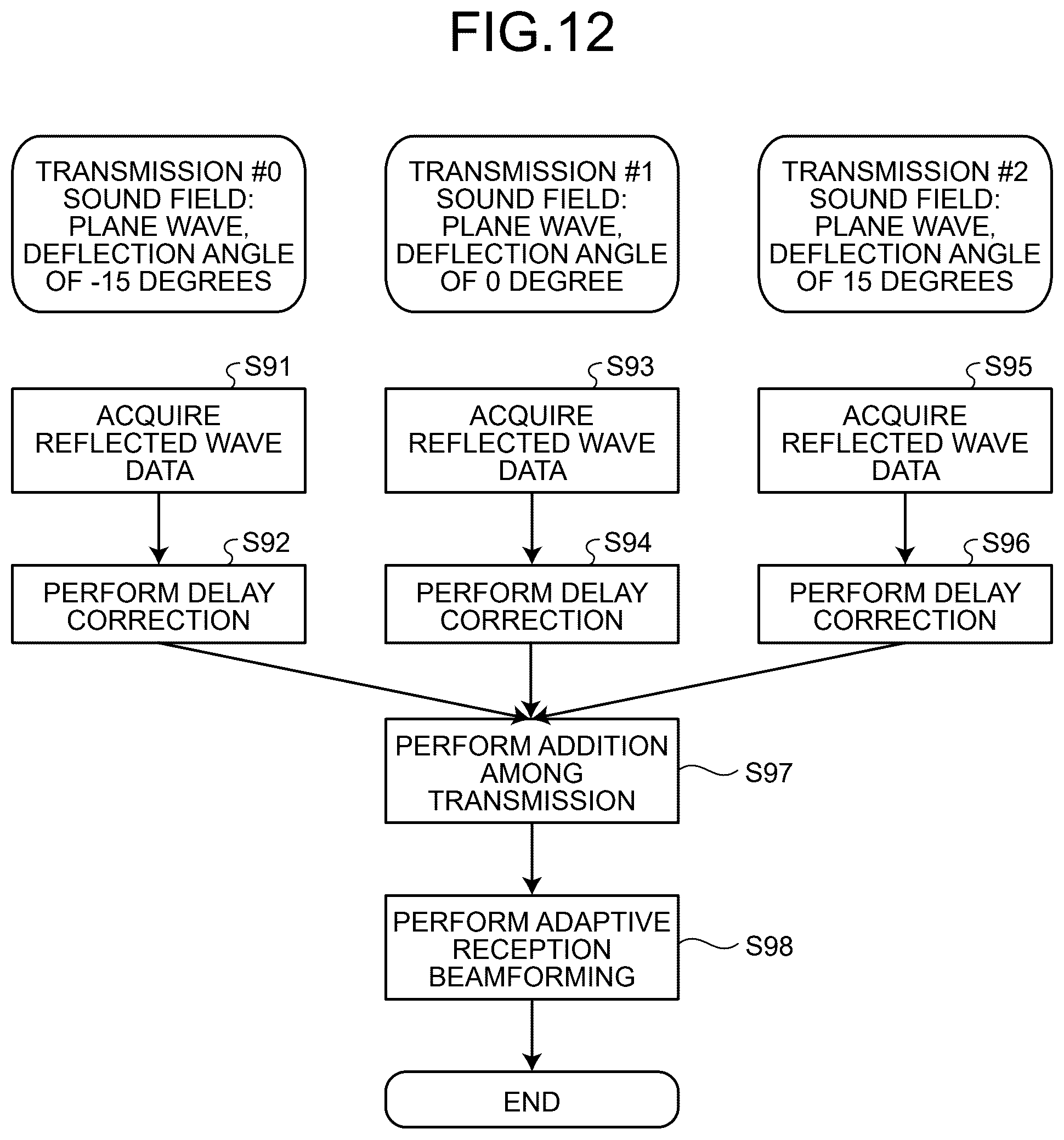 Patent US12611185 Figure 11 – Ultrasound reception apparatus applying adaptive reception beamforming to synthesis processing and ultrasound reception method applying adaptive reception beamforming to synthesis processing
