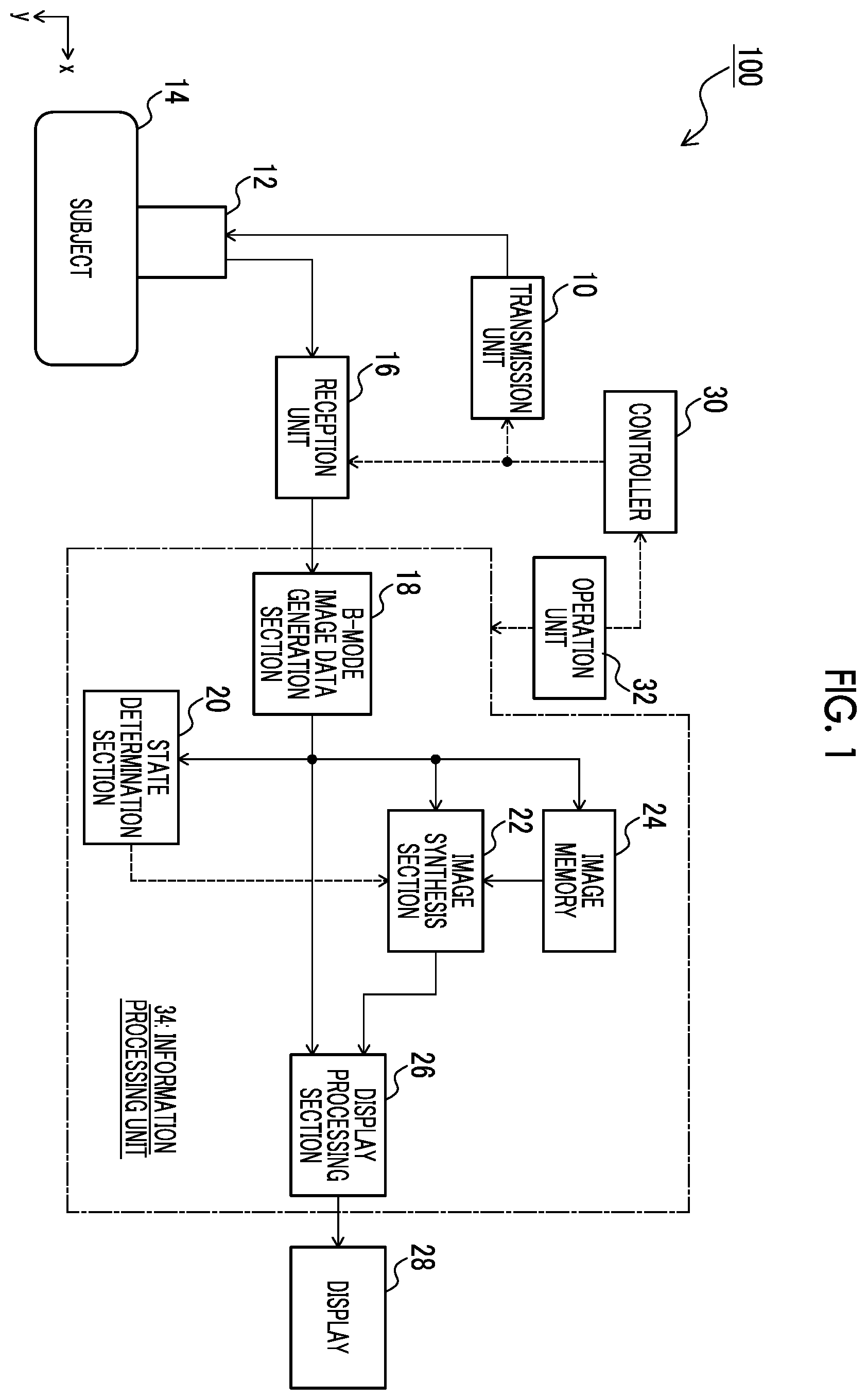 Patent US12611186 — Ultrasound image processing device forming ultrasound image based on rf signals subjected to signal processing in consideration of target region — Figure 1