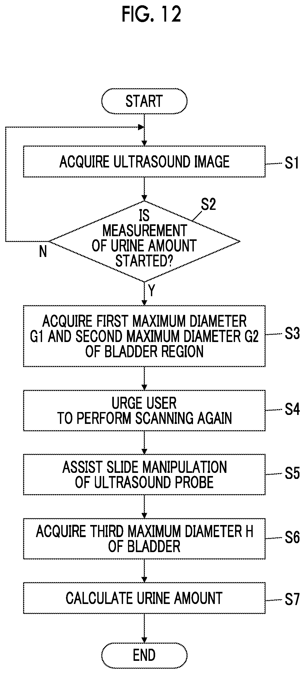 Patent US12611190 Figure 9 – Ultrasound diagnostic apparatus and control method of ultrasound diagnostic apparatus for measuring a volume of a bladder of a subject