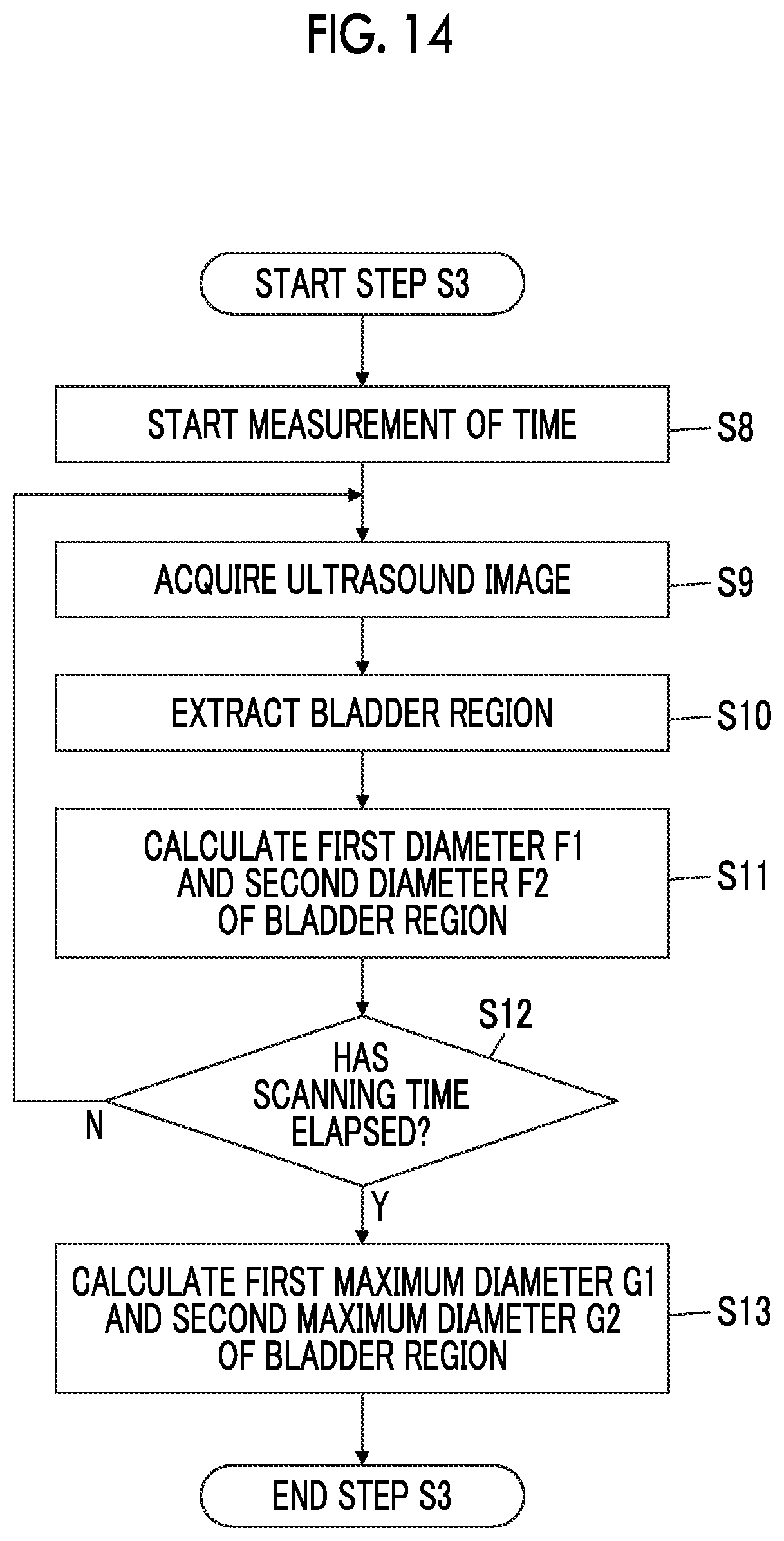 Patent US12611190 Figure 11 – Ultrasound diagnostic apparatus and control method of ultrasound diagnostic apparatus for measuring a volume of a bladder of a subject