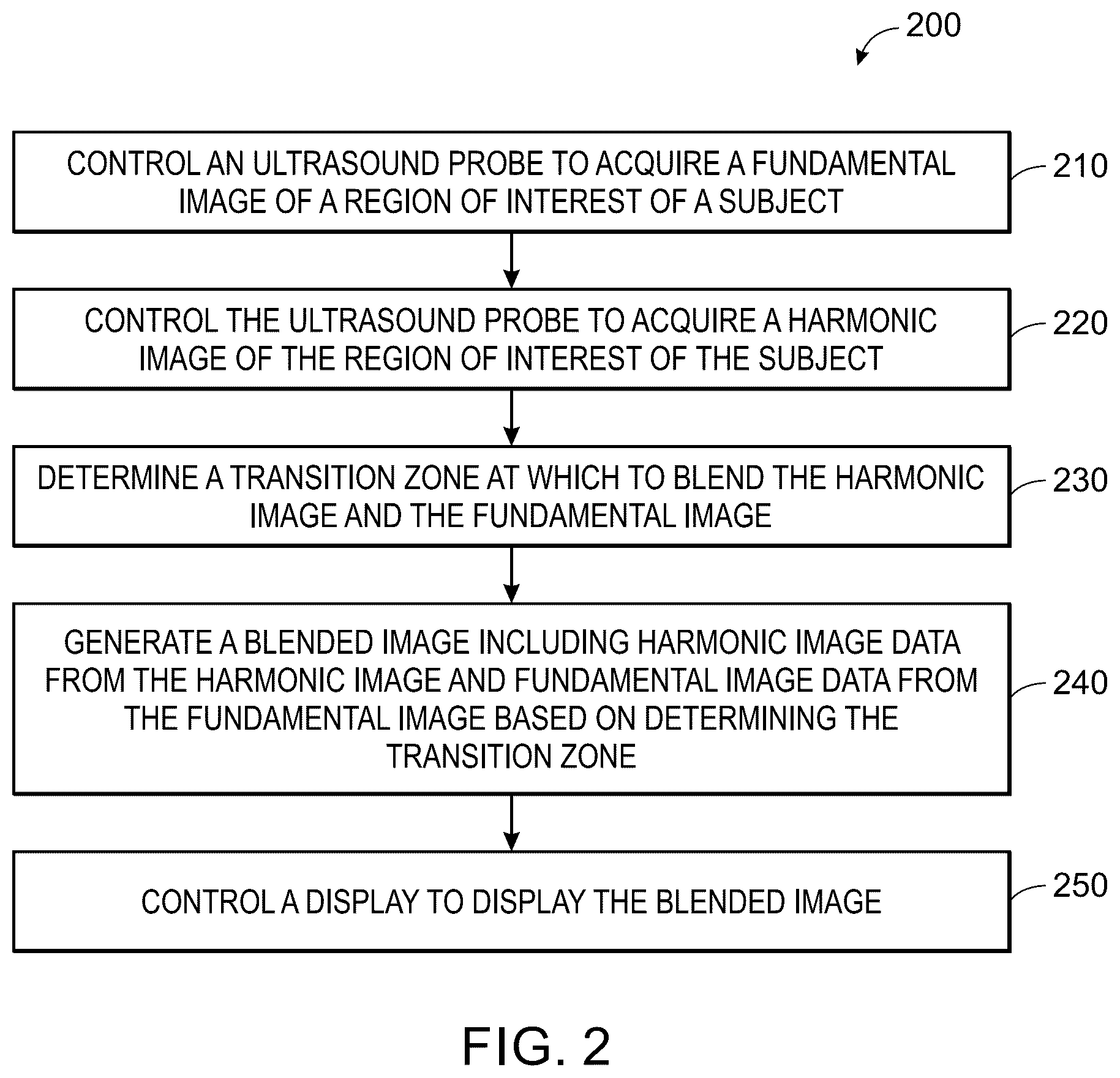 Patent US12611191 Figure 2 – Ultrasound imaging system for generating a blended image including harmonic image data from a harmonic image and fundamental image data from a fundamental image based on determining a transition zone at which to blend the harmonic image and the fundamental image