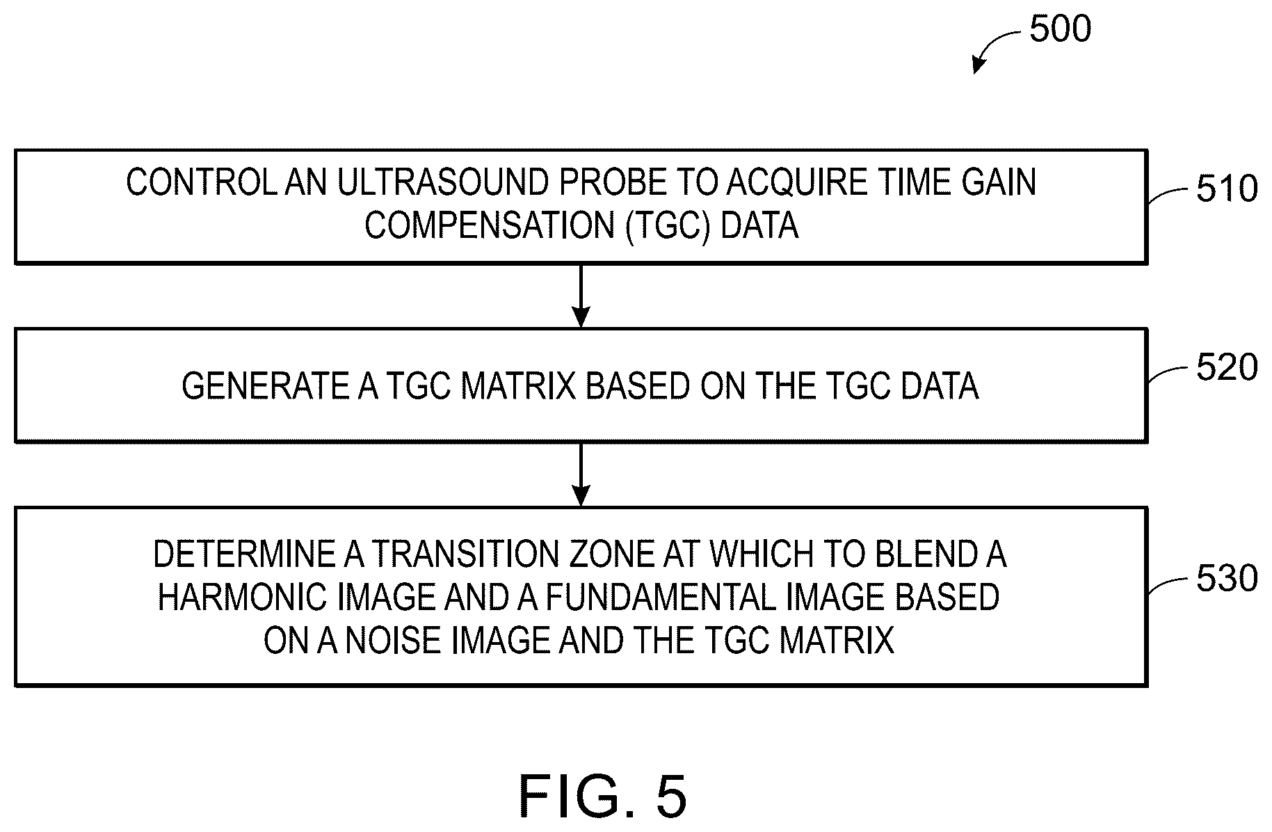 Patent US12611191 Figure 6 – Ultrasound imaging system for generating a blended image including harmonic image data from a harmonic image and fundamental image data from a fundamental image based on determining a transition zone at which to blend the harmonic image and the fundamental image