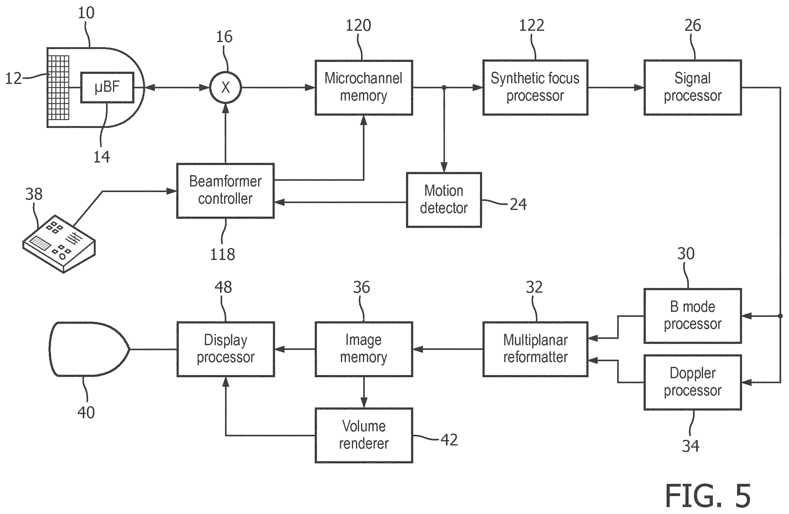 Patent US12611192 Figure 6 – High quality high frame rate ultrasound imaging with diverging transmit beams