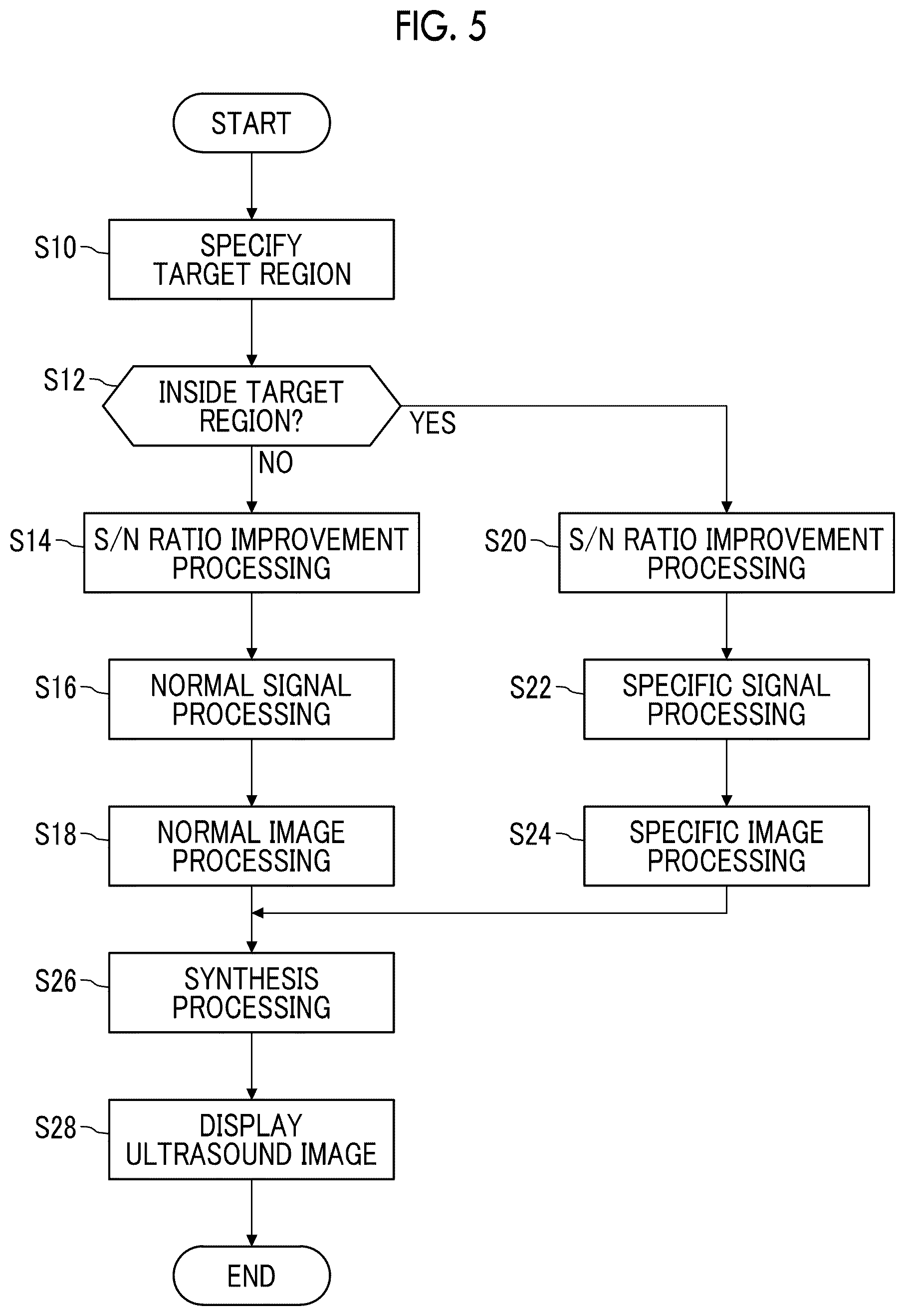 Patent US12611194 Figure 5 – Ultrasound diagnostic apparatus forming ultrasound image based on RF signals subjected to signal processing in consideration of target region