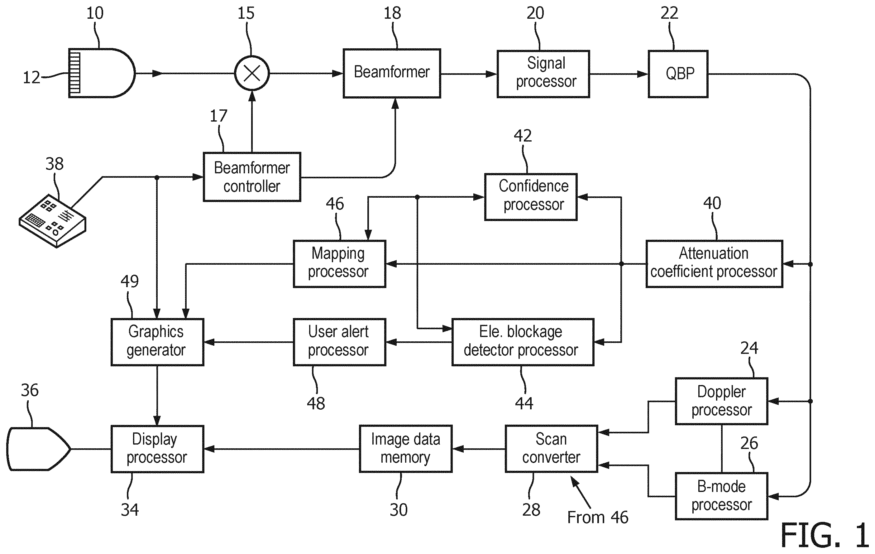 Patent US12611196 Figure 1 – Ultrasonic quantification of acoustic attenuation coefficient in the presence of elevation aperture blockage