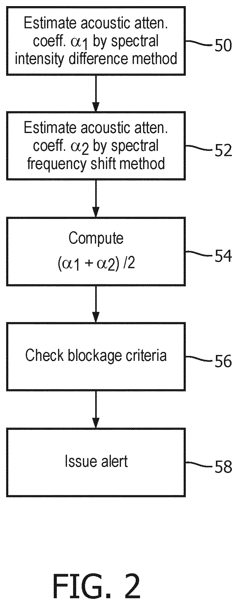 Patent US12611196 Figure 2 – Ultrasonic quantification of acoustic attenuation coefficient in the presence of elevation aperture blockage