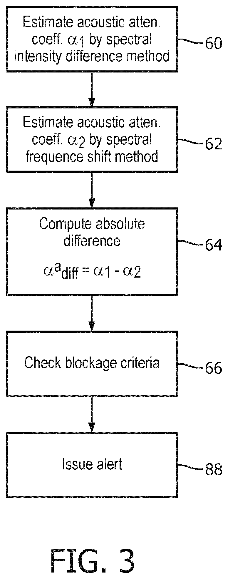 Patent US12611196 Figure 3 – Ultrasonic quantification of acoustic attenuation coefficient in the presence of elevation aperture blockage