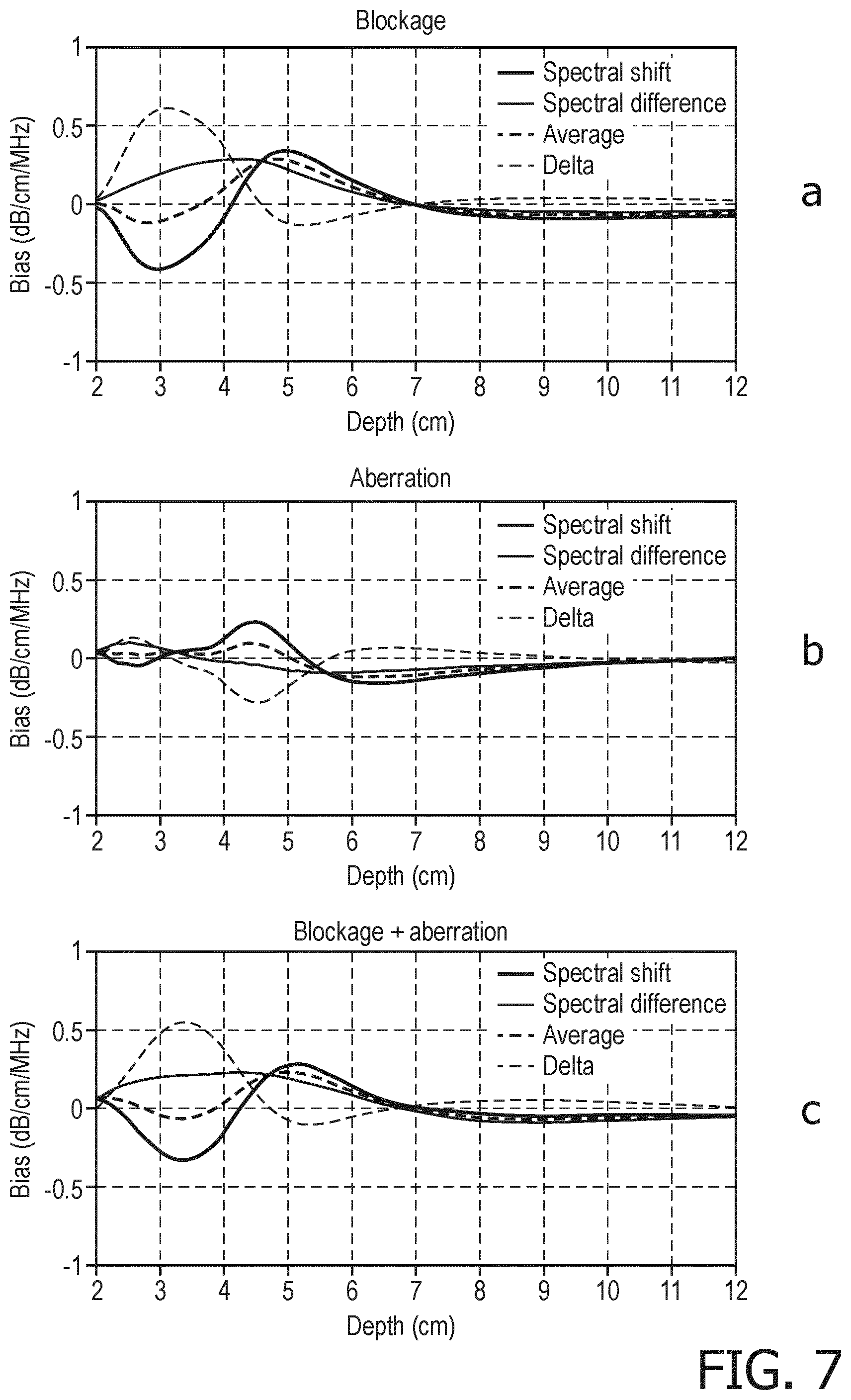 Patent US12611196 Figure 7 – Ultrasonic quantification of acoustic attenuation coefficient in the presence of elevation aperture blockage