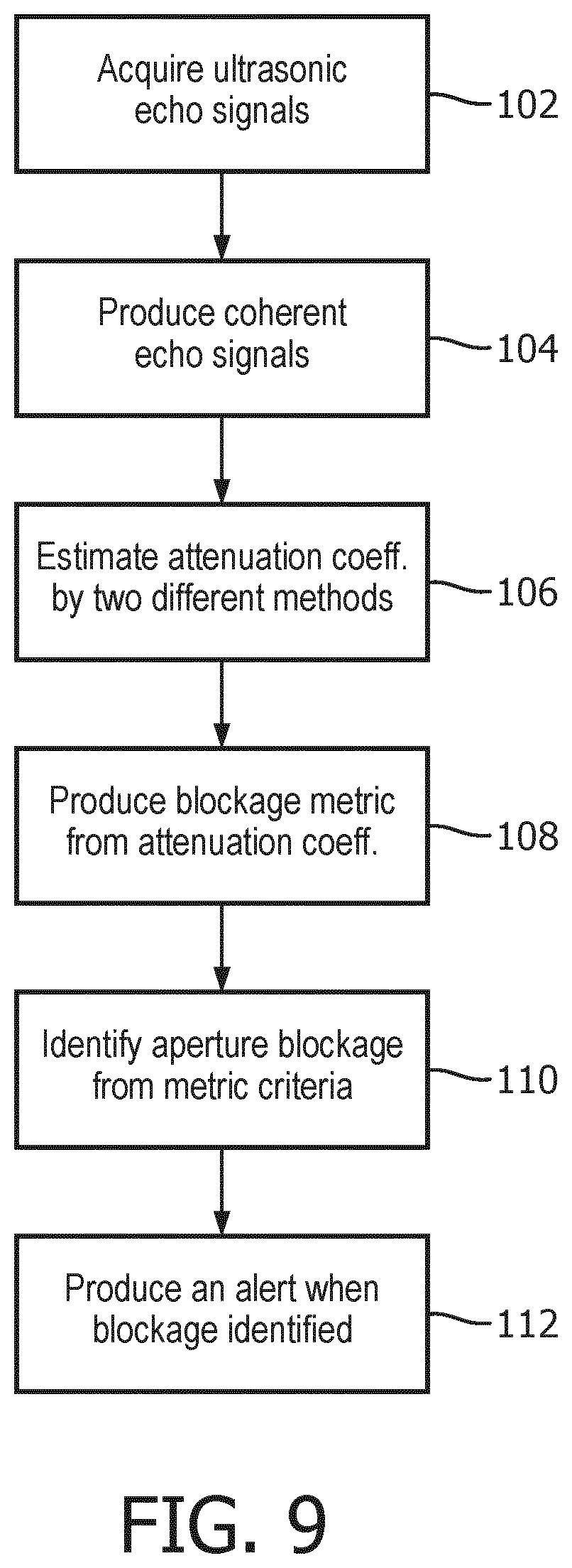 Patent US12611196 Figure 9 – Ultrasonic quantification of acoustic attenuation coefficient in the presence of elevation aperture blockage