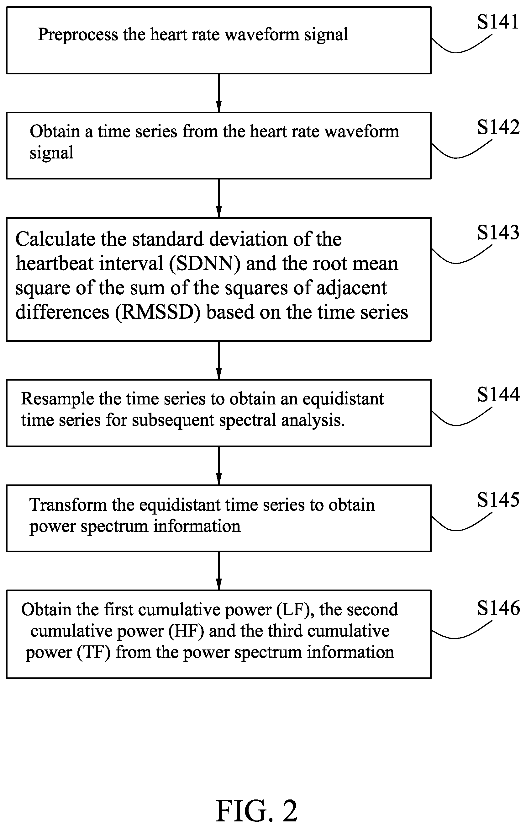 Patent US12611199 Figure 2 – Method and system for ovulation detection in female's menstrual cycles based on heart rate variability analysis