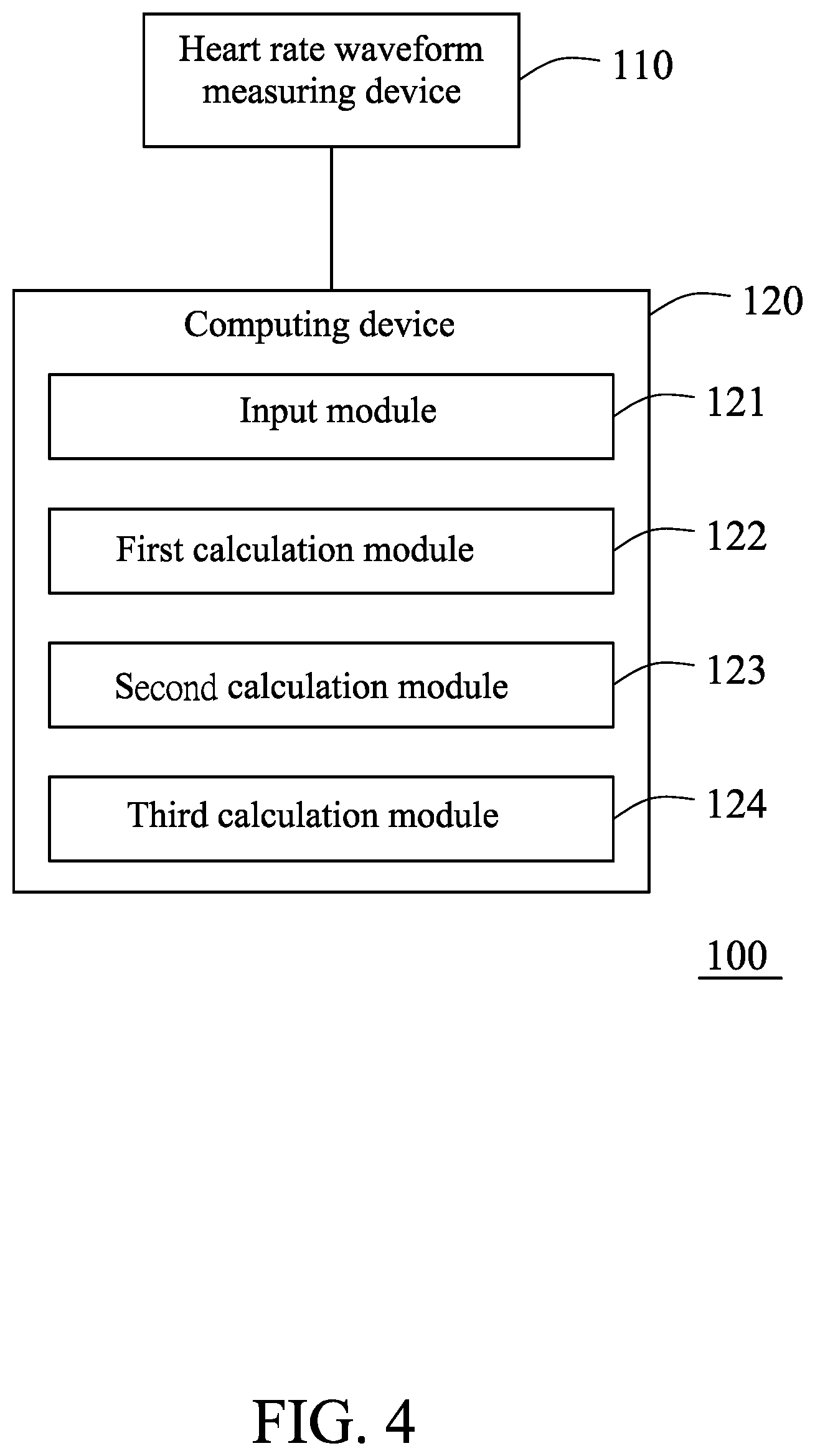 Patent US12611199 Figure 4 – Method and system for ovulation detection in female's menstrual cycles based on heart rate variability analysis