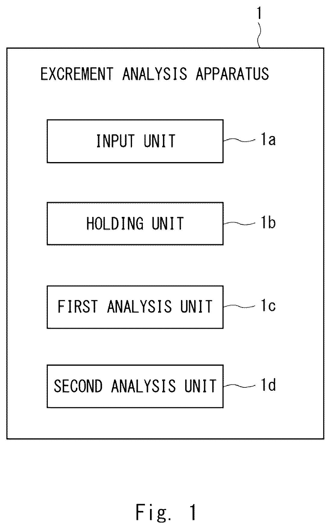 Patent US12611200 Figure 1 – Excrement analysis apparatus, analysis system, server apparatus, analysis method, and non-transitory computer-readable medium