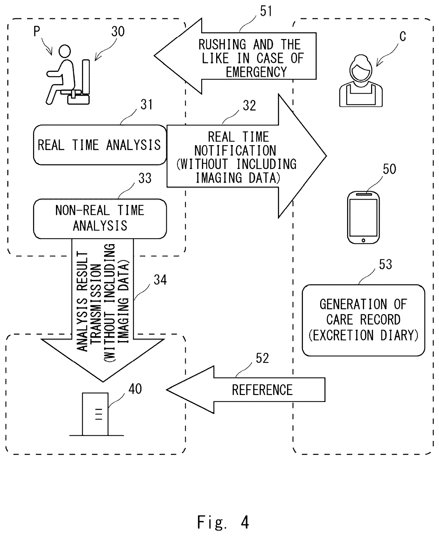 Patent US12611200 Figure 4 – Excrement analysis apparatus, analysis system, server apparatus, analysis method, and non-transitory computer-readable medium