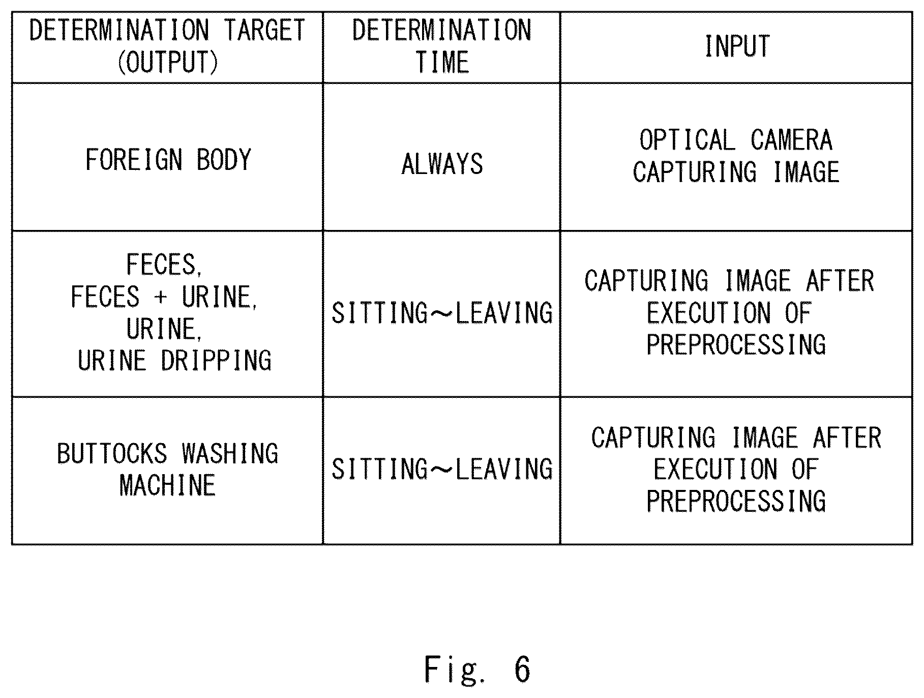 Patent US12611200 Figure 6 – Excrement analysis apparatus, analysis system, server apparatus, analysis method, and non-transitory computer-readable medium